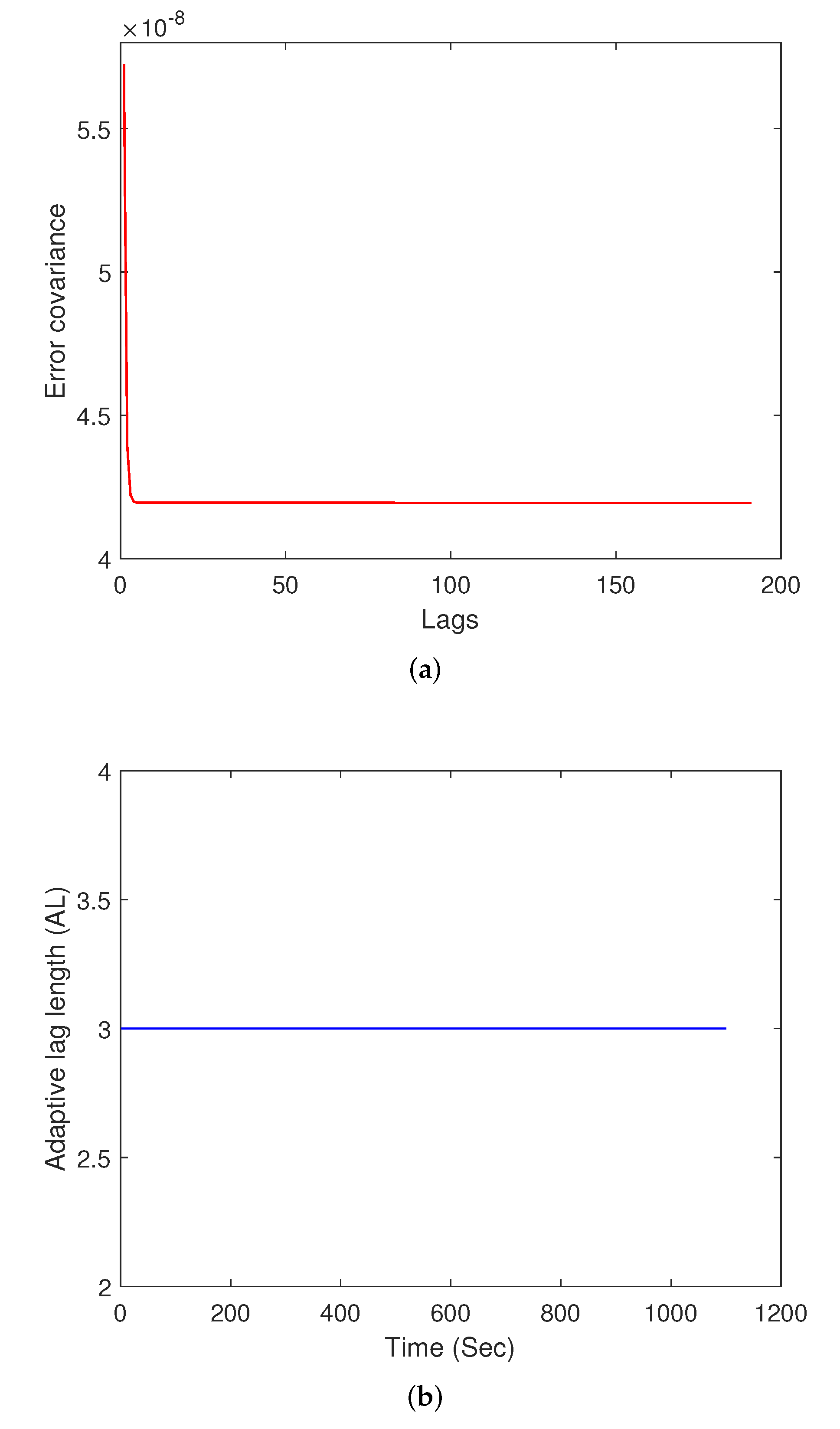 Sensors 22 05310 g003