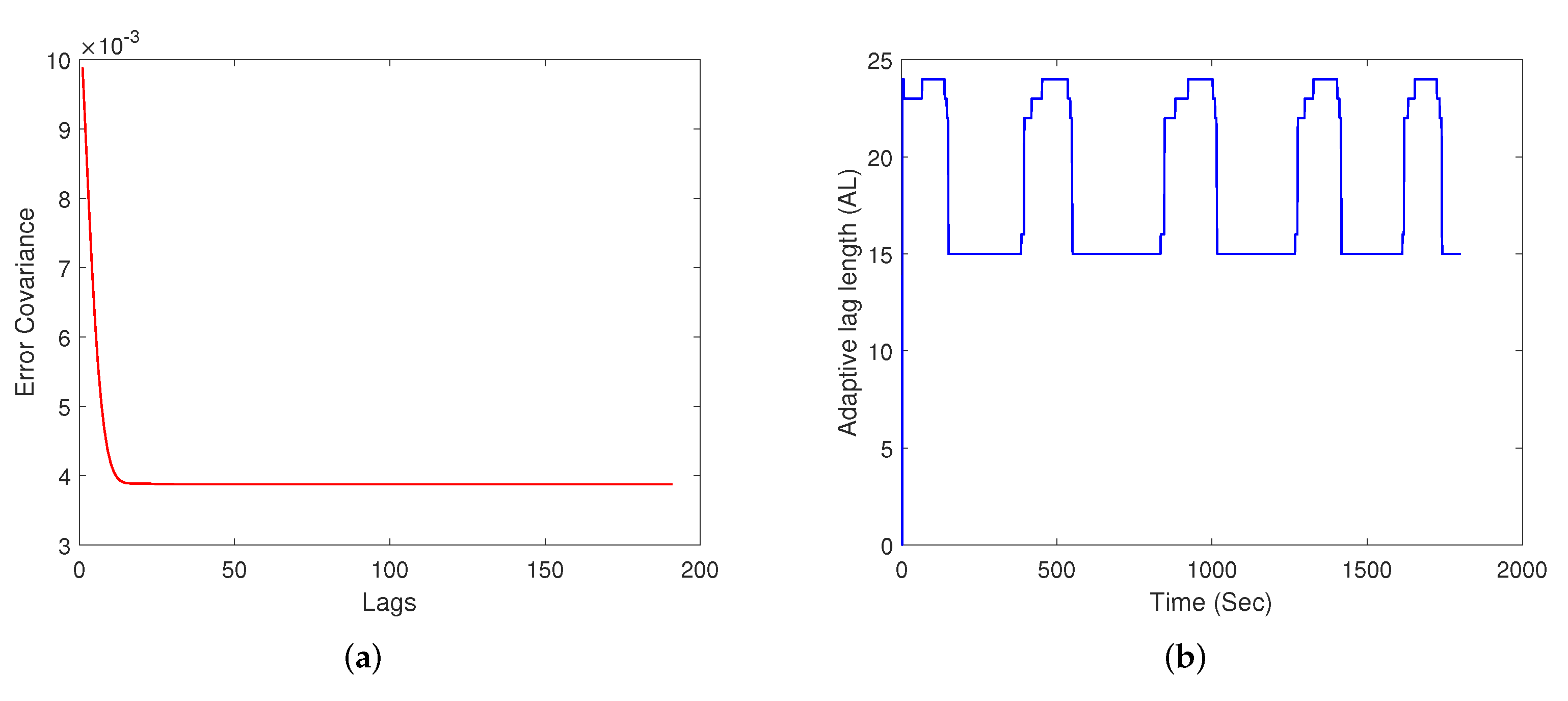 Sensors 22 05310 g004