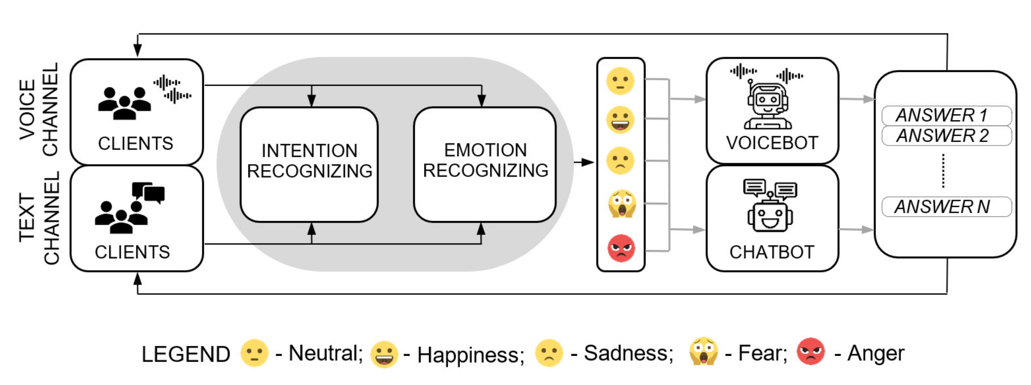 Sensors 22 05311 g001