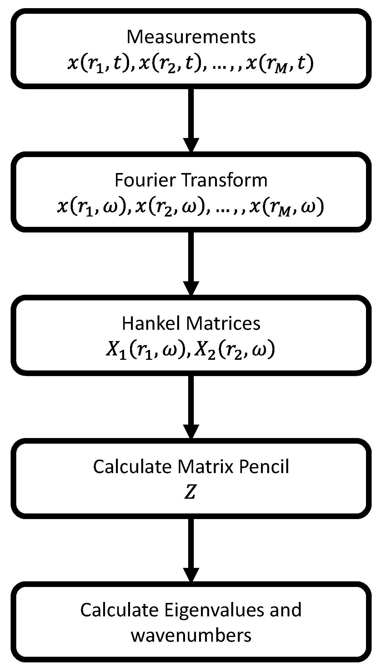Sensors 22 05314 g004