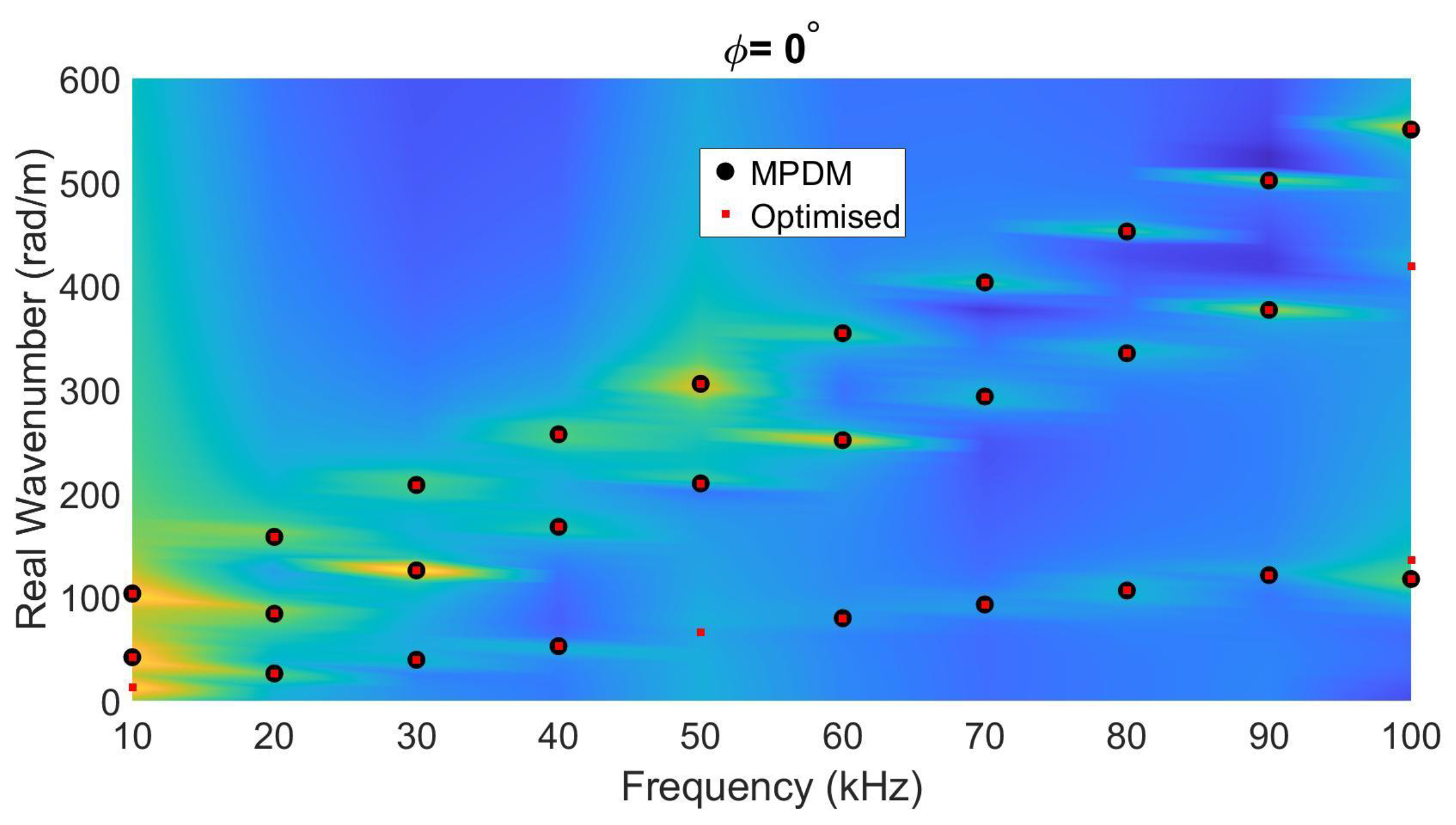 Sensors 22 05314 g005