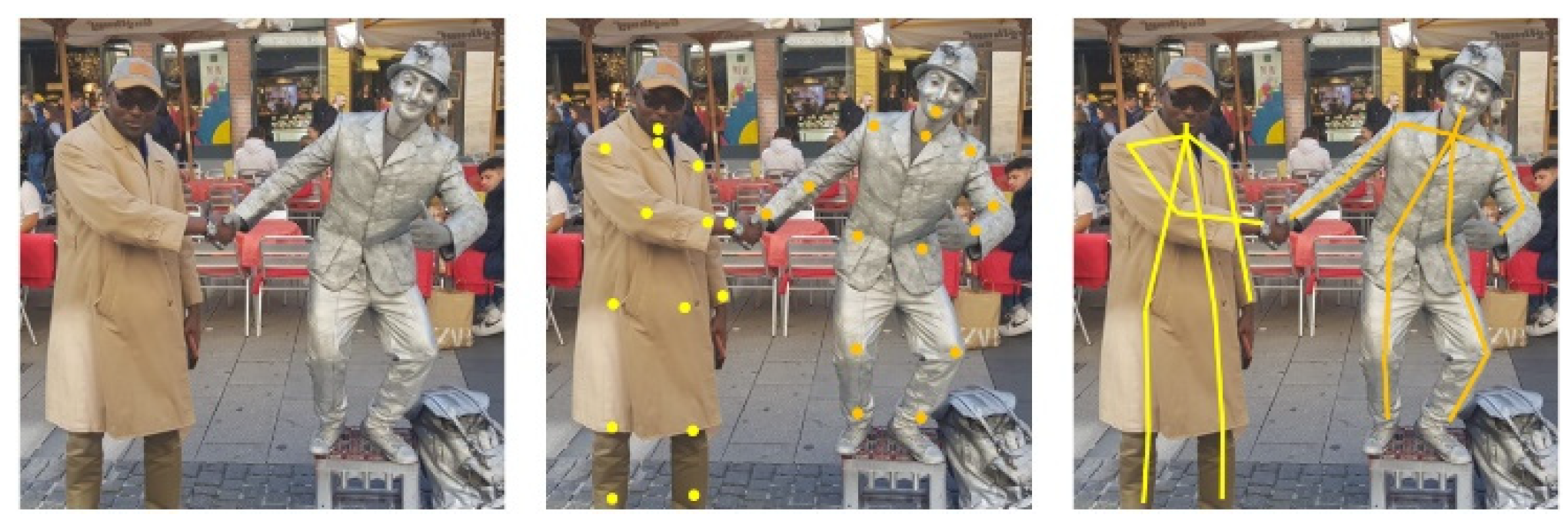 Sensors 22 05315 g002