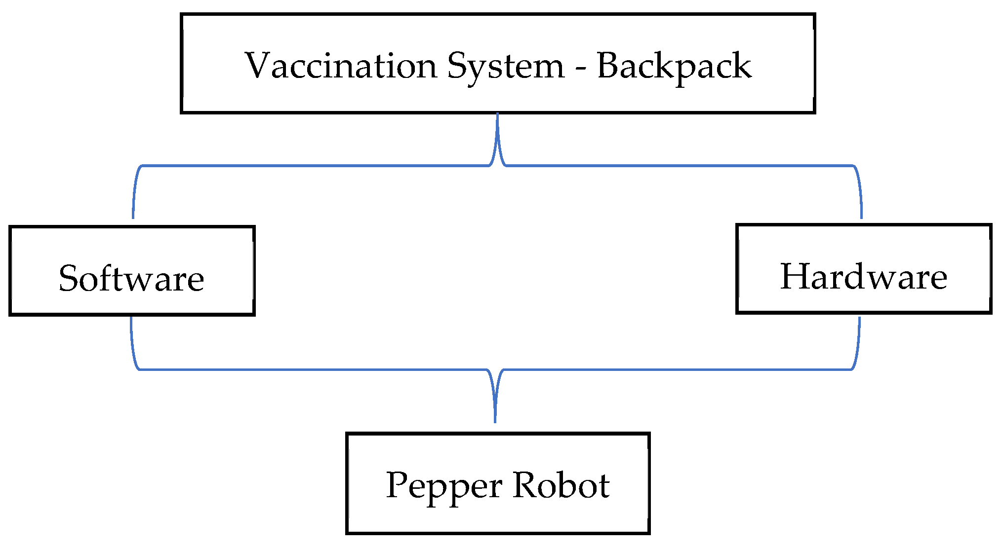 Sensors 22 05315 g003