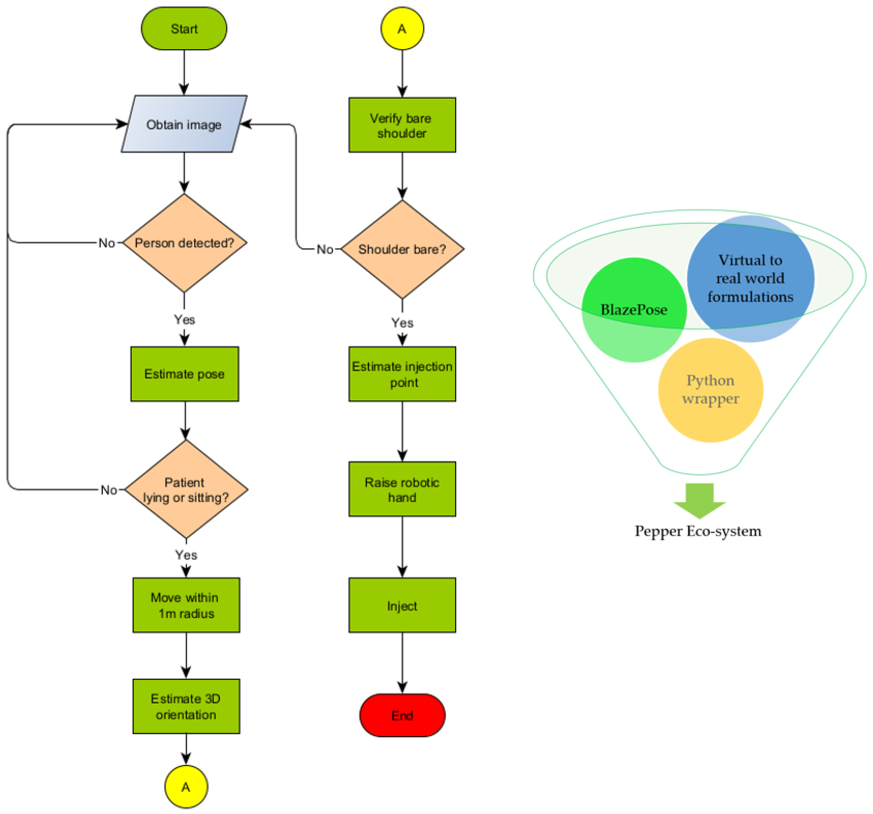 Sensors 22 05315 g004