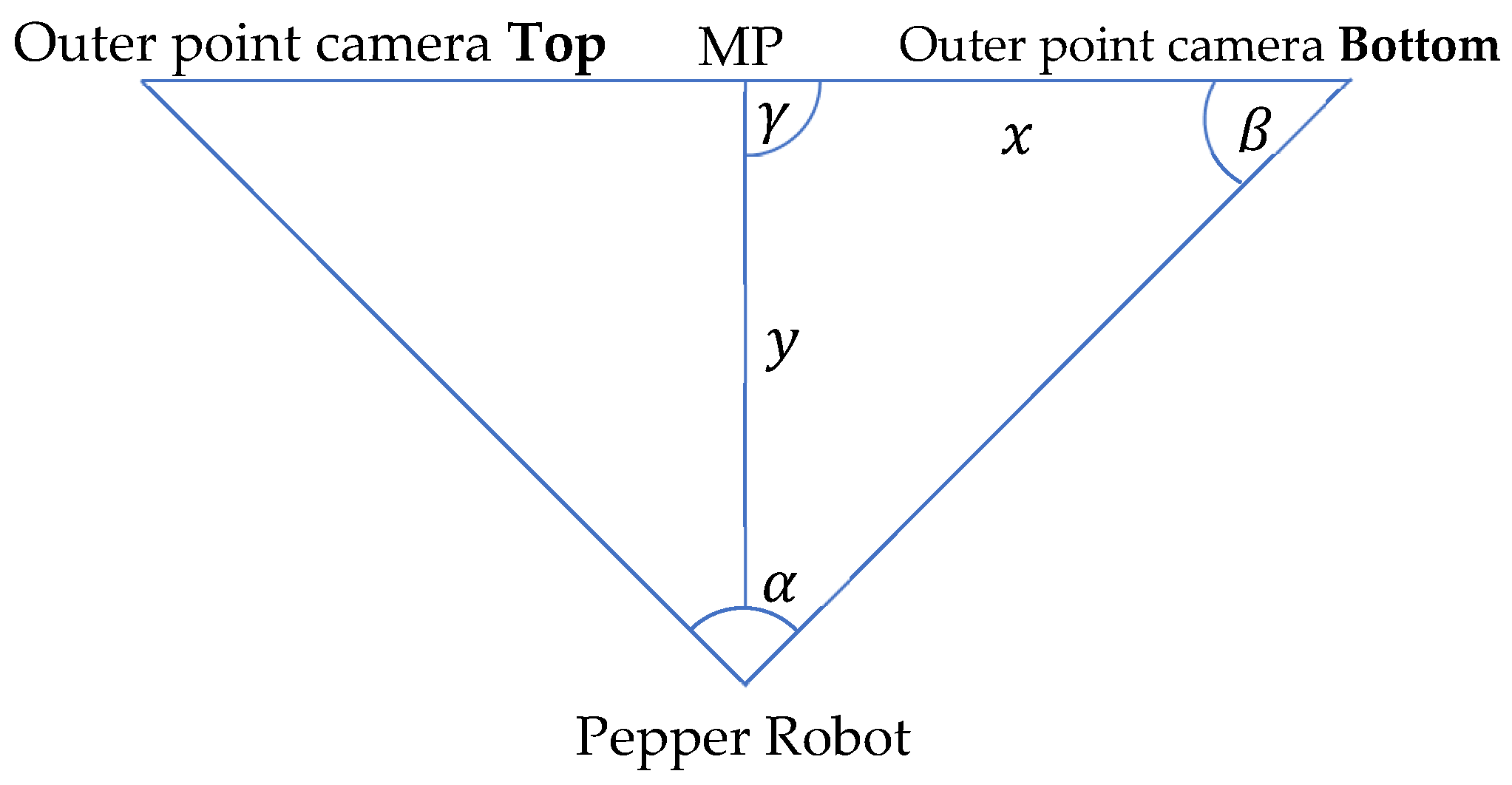 Sensors 22 05315 g007