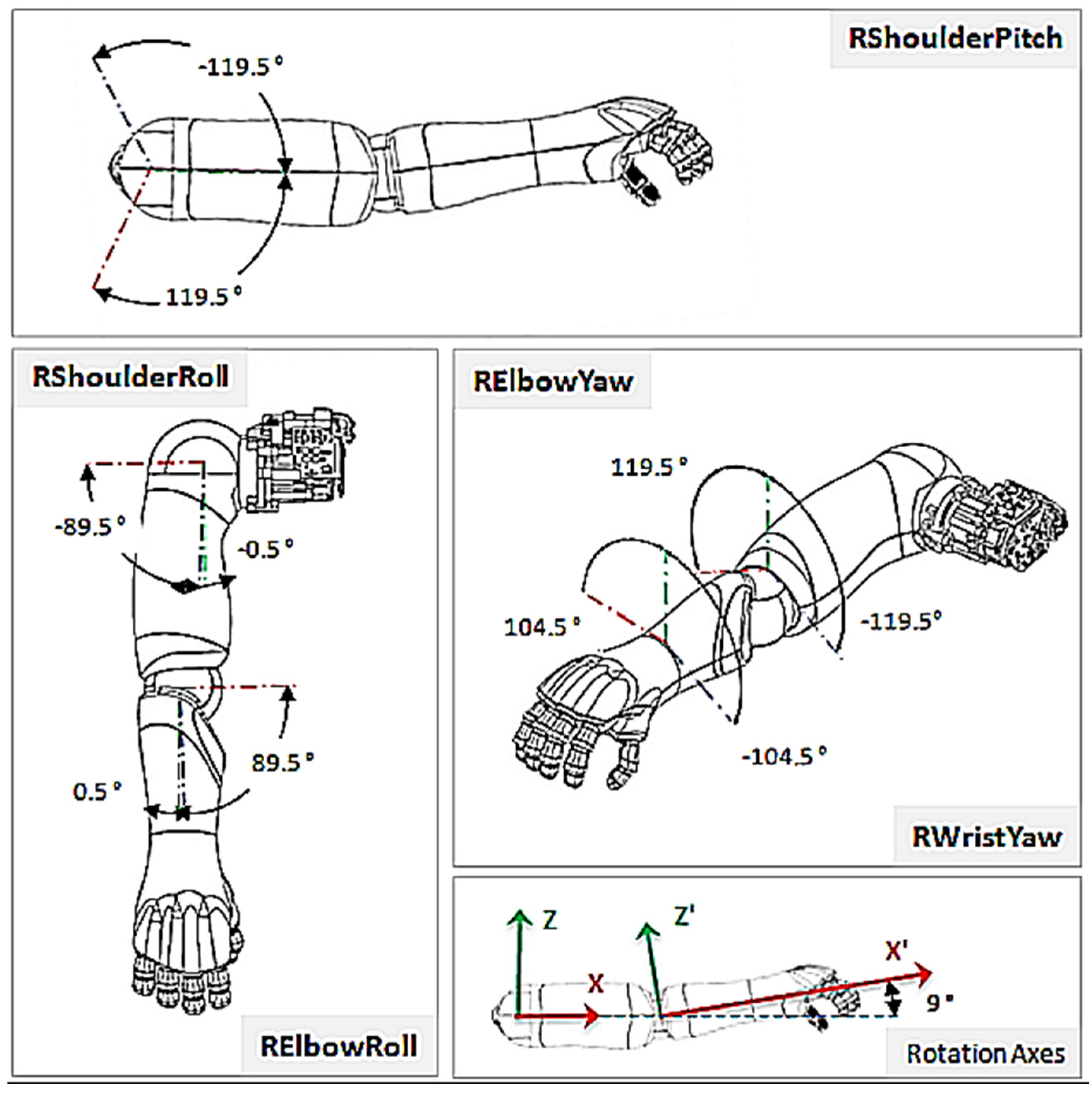 Sensors 22 05315 g008