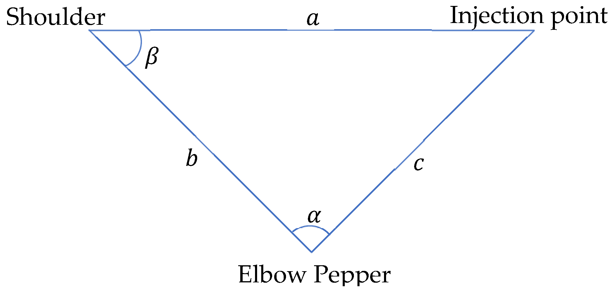 Sensors 22 05315 g009