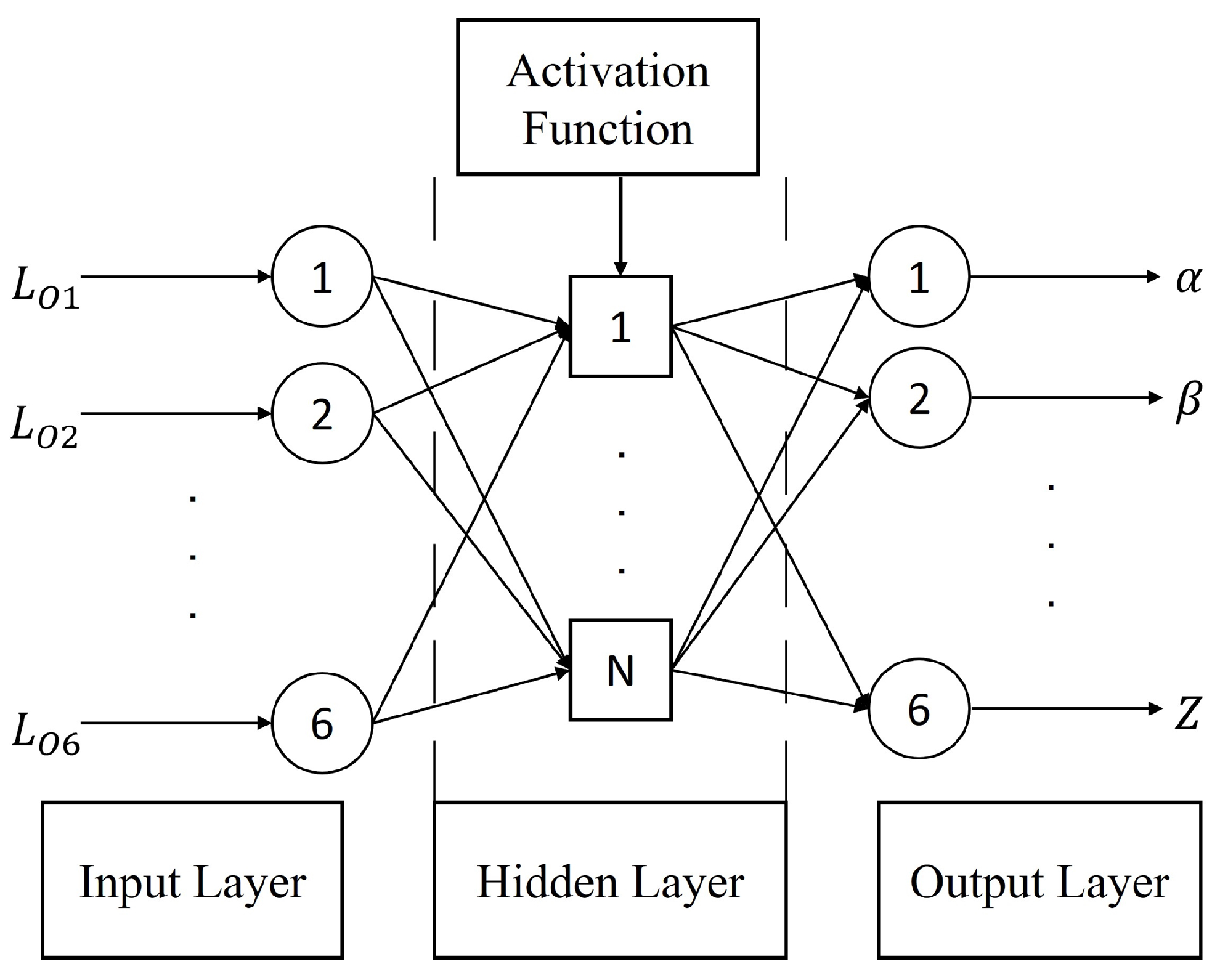 Sensors 22 05318 g003