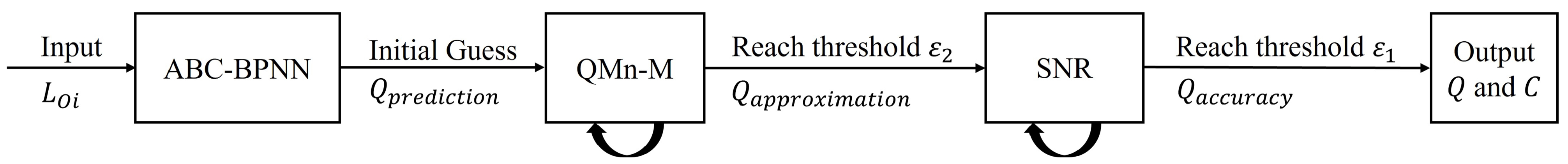 Sensors 22 05318 g005