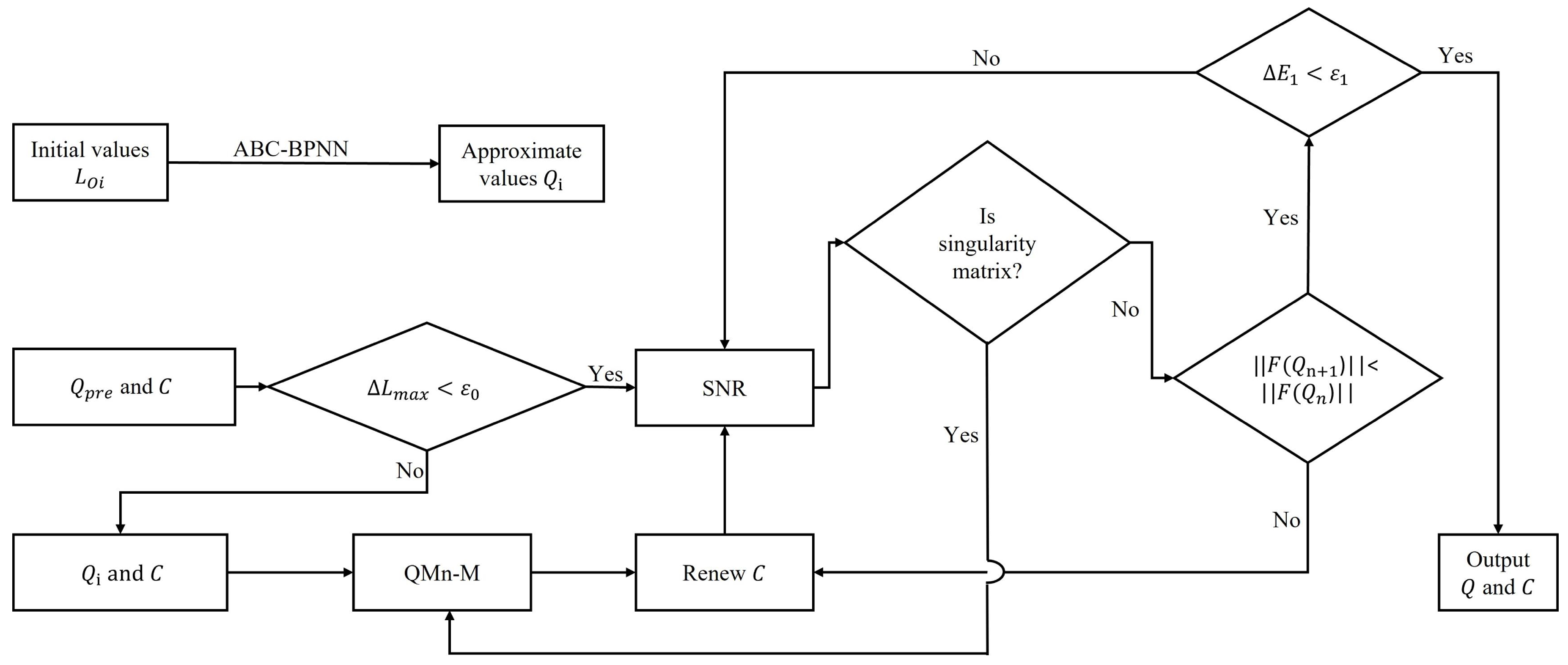 Sensors 22 05318 g006