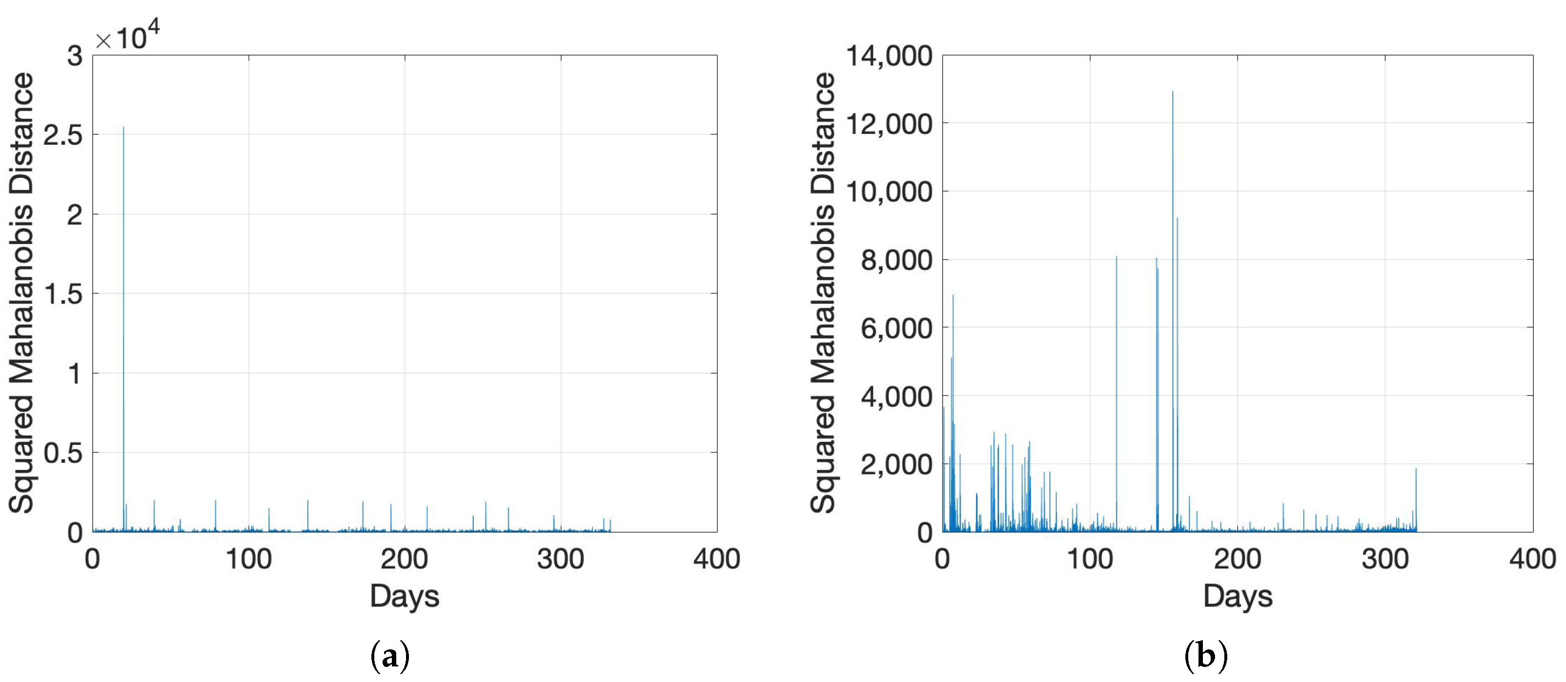 Sensors 22 05320 g002