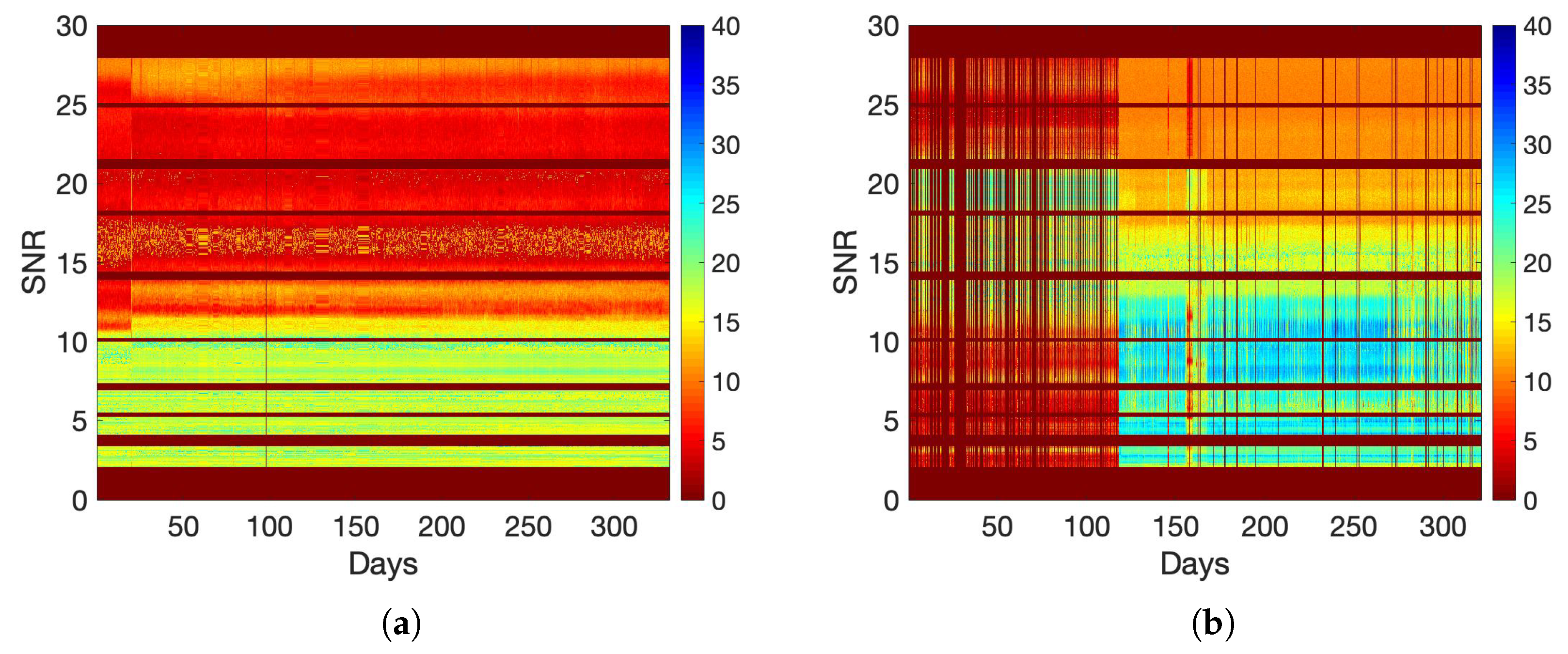 Sensors 22 05320 g003