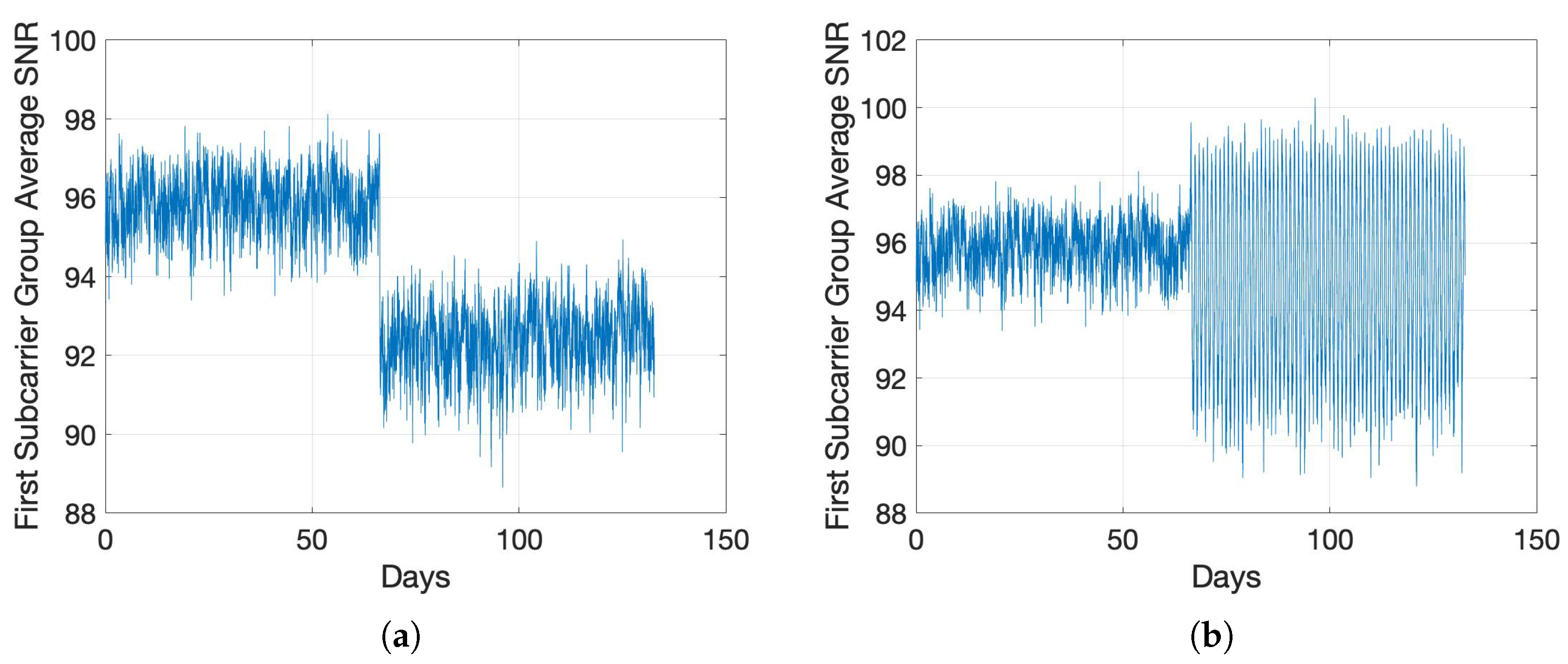Sensors 22 05320 g004
