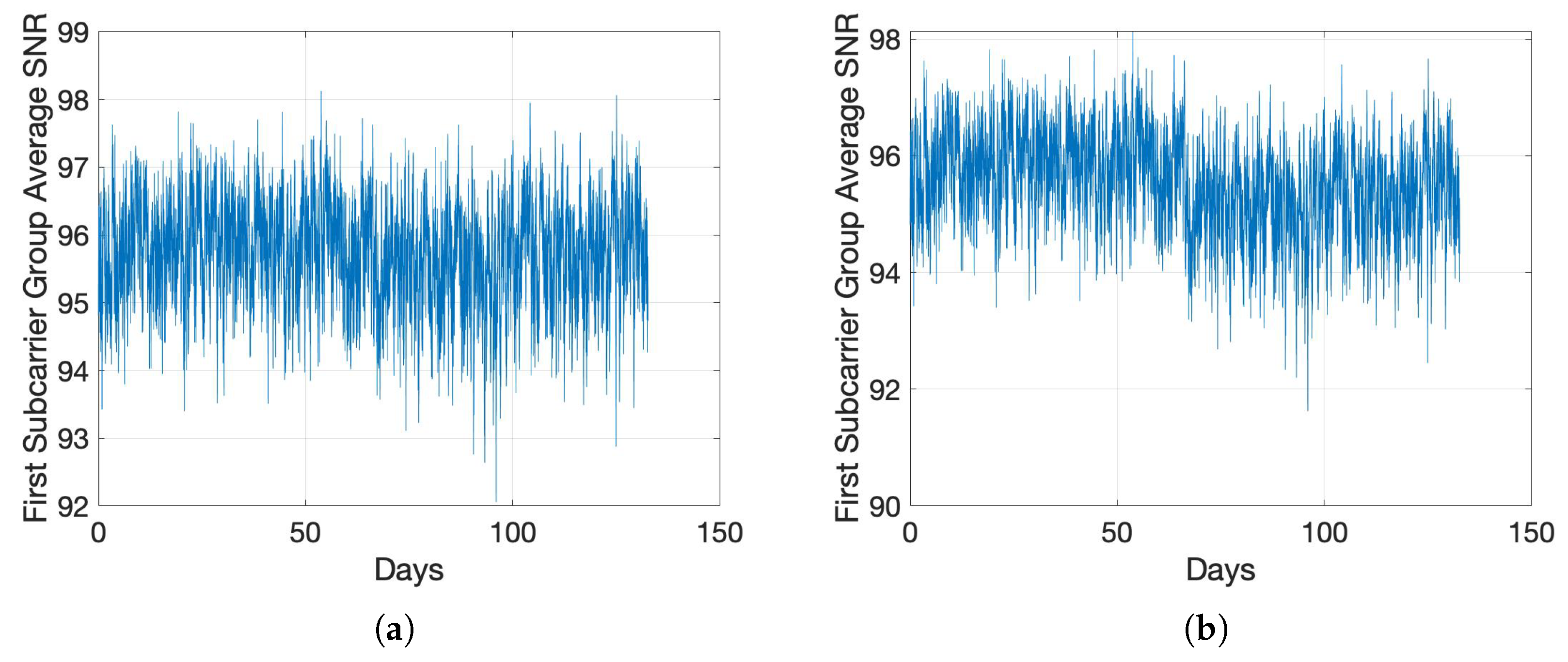 Sensors 22 05320 g005