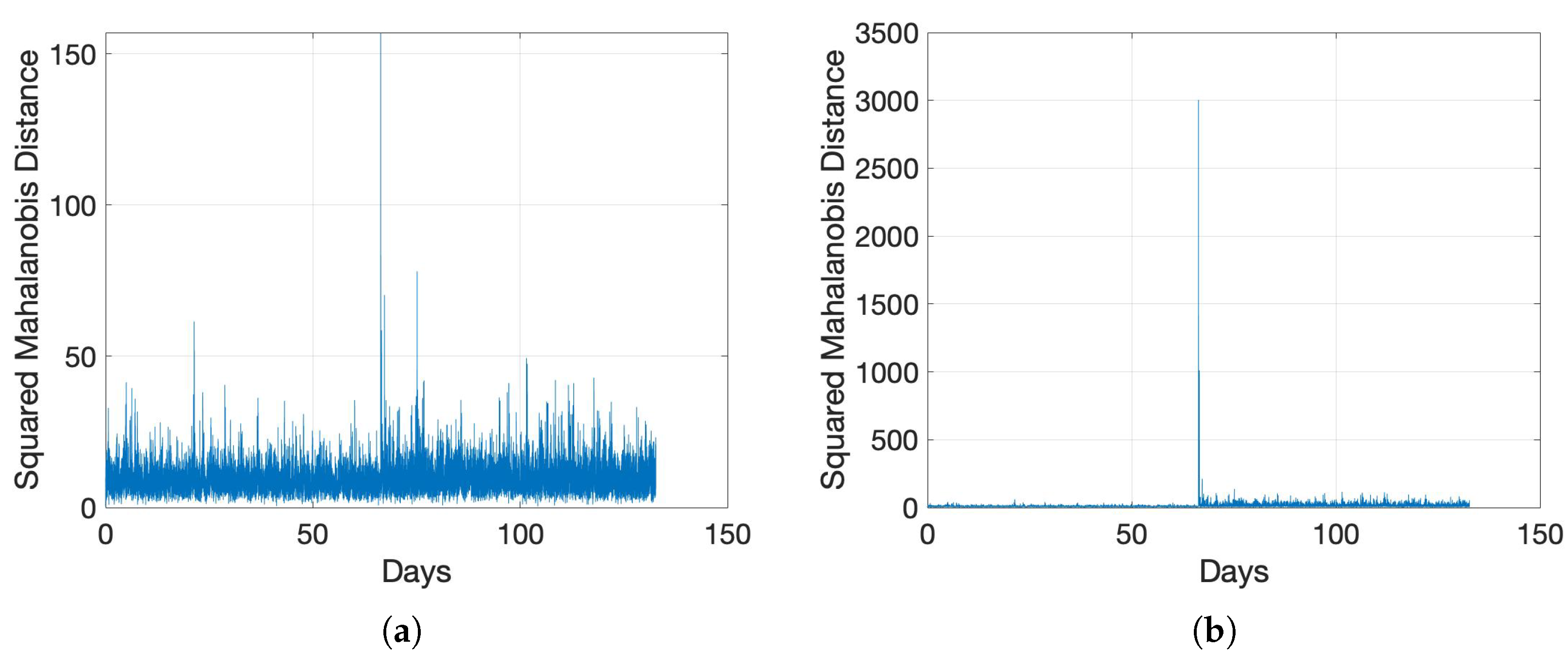 Sensors 22 05320 g006