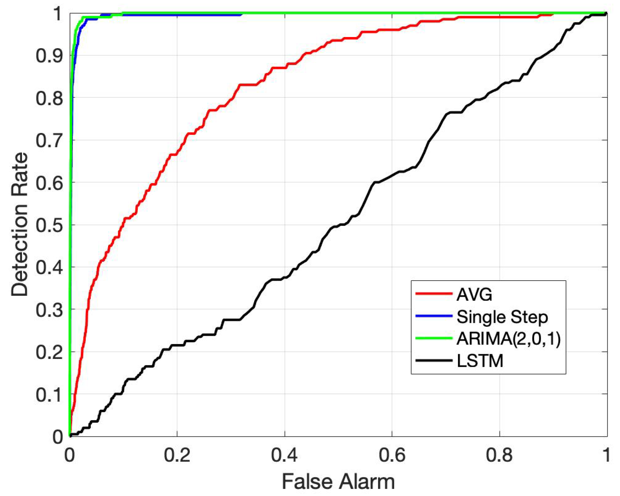Sensors 22 05320 g007