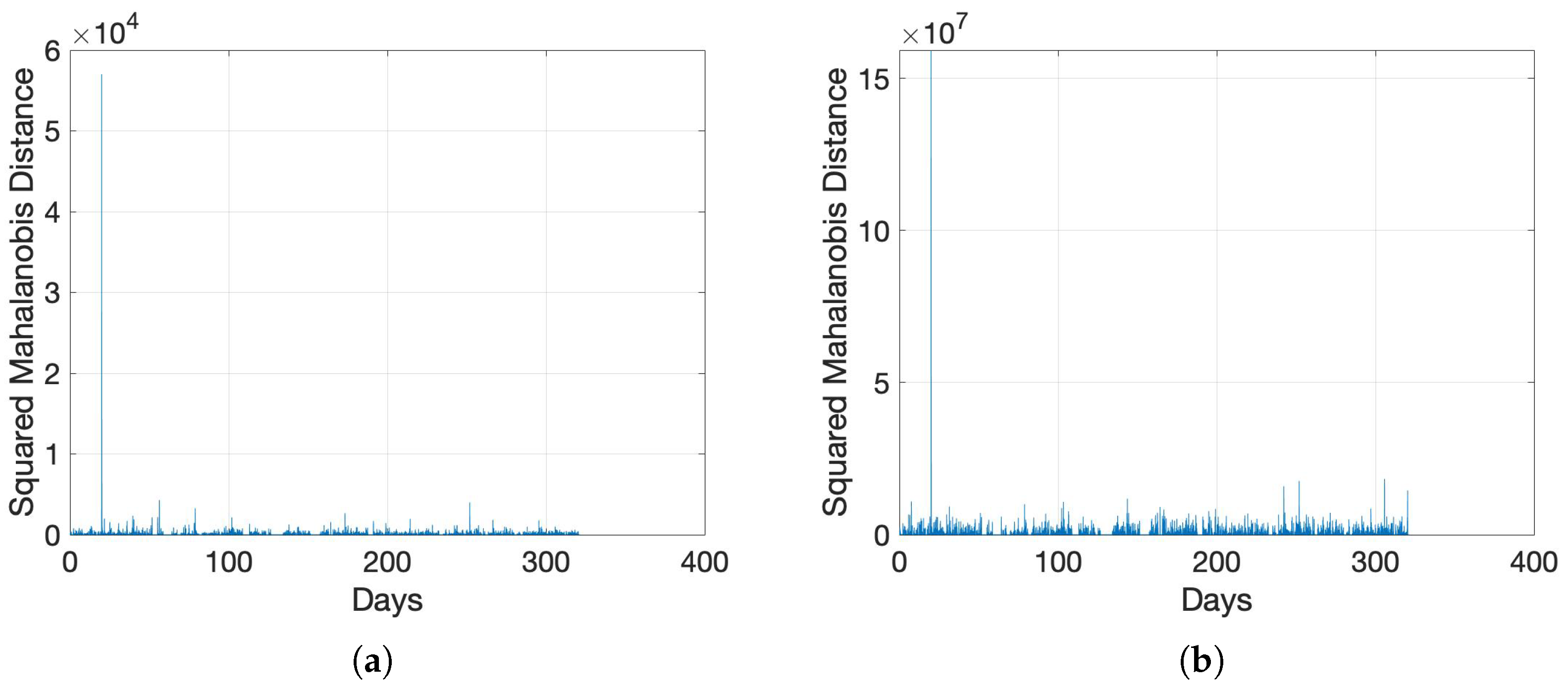 Sensors 22 05320 g008