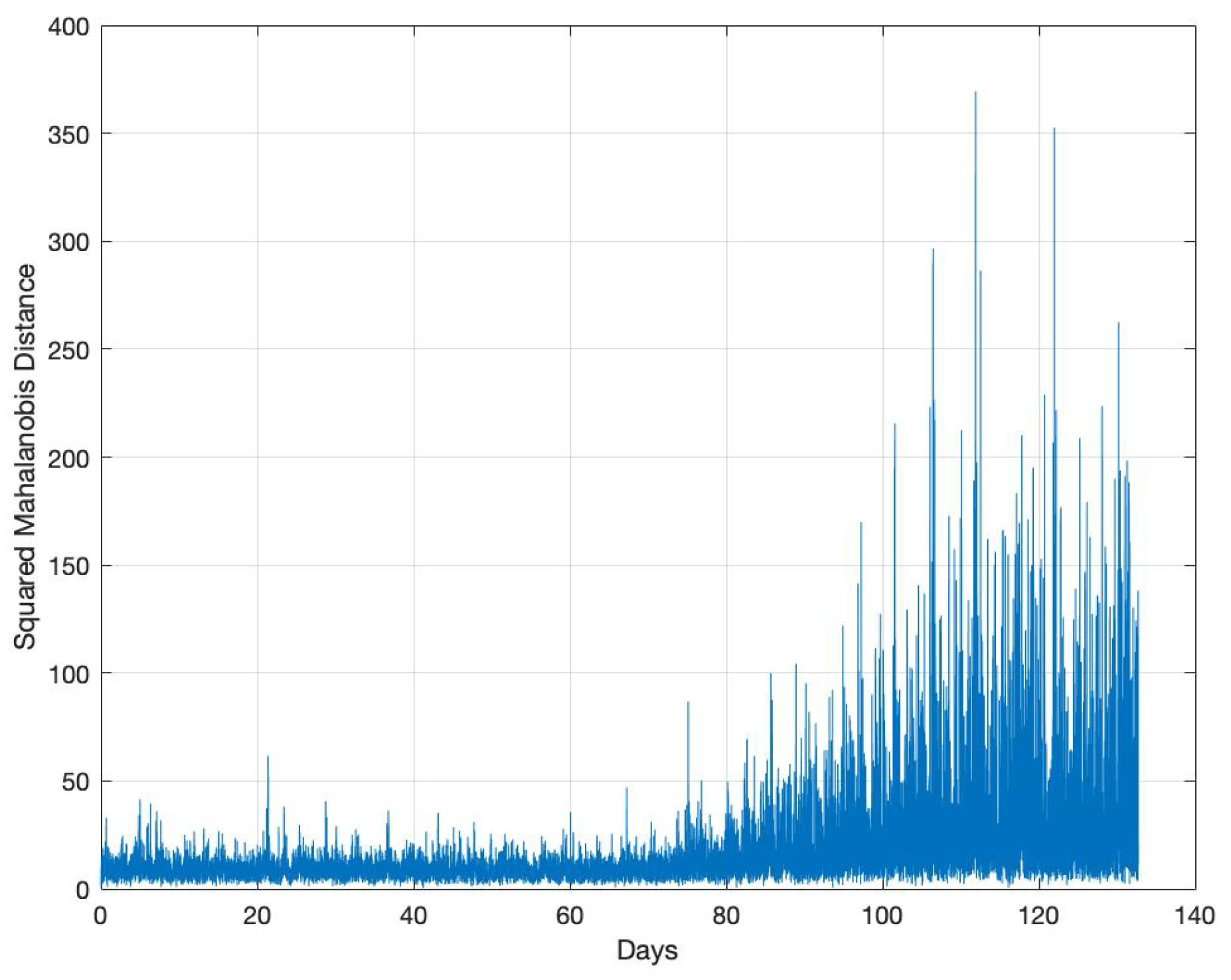 Sensors 22 05320 g009
