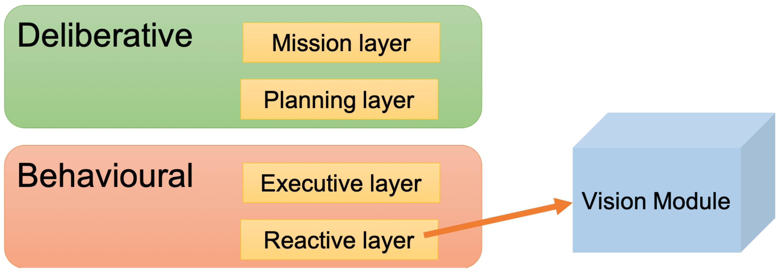 Sensors 22 05321 g001
