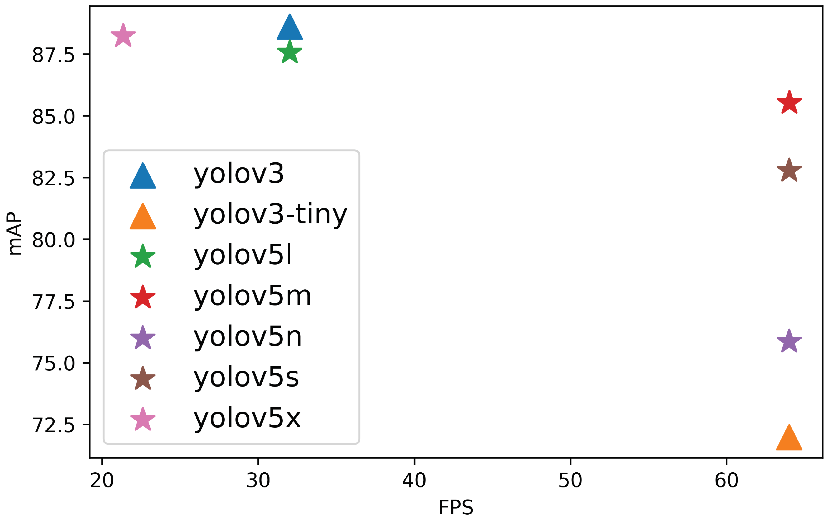 Sensors 22 05321 g007