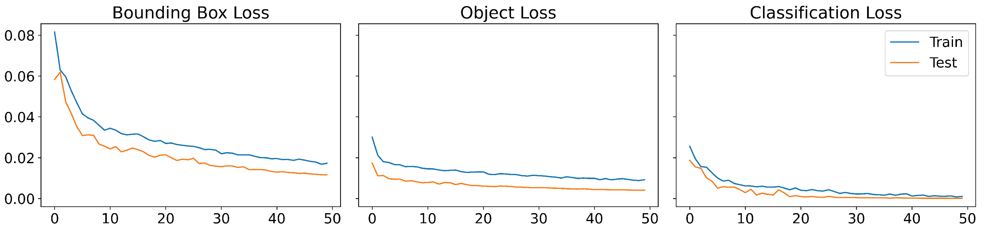 Sensors 22 05321 g008