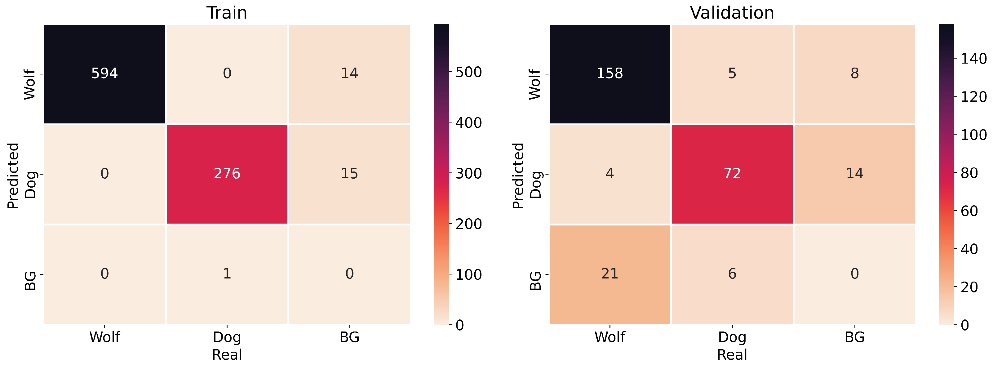 Sensors 22 05321 g011