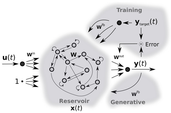 Sensors 22 05323 g0a1