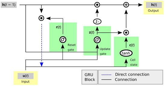 Sensors 22 05323 g0a3