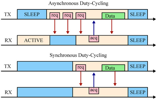 Sensors 22 05324 g006 550