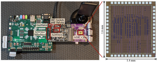 Sensors 22 05324 g015 550