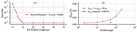 Sensors 22 05324 g020 550