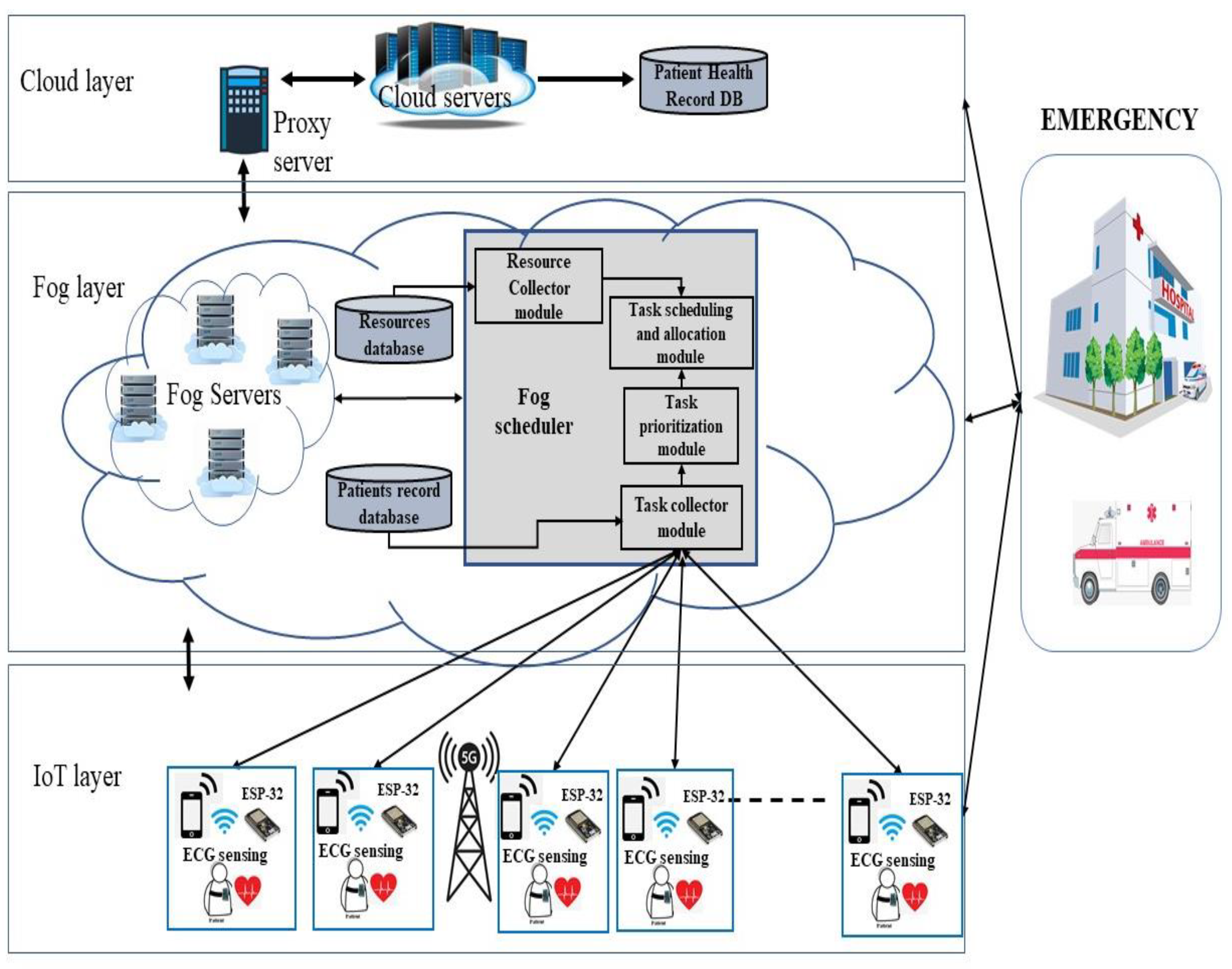 Sensors 22 05327 g002