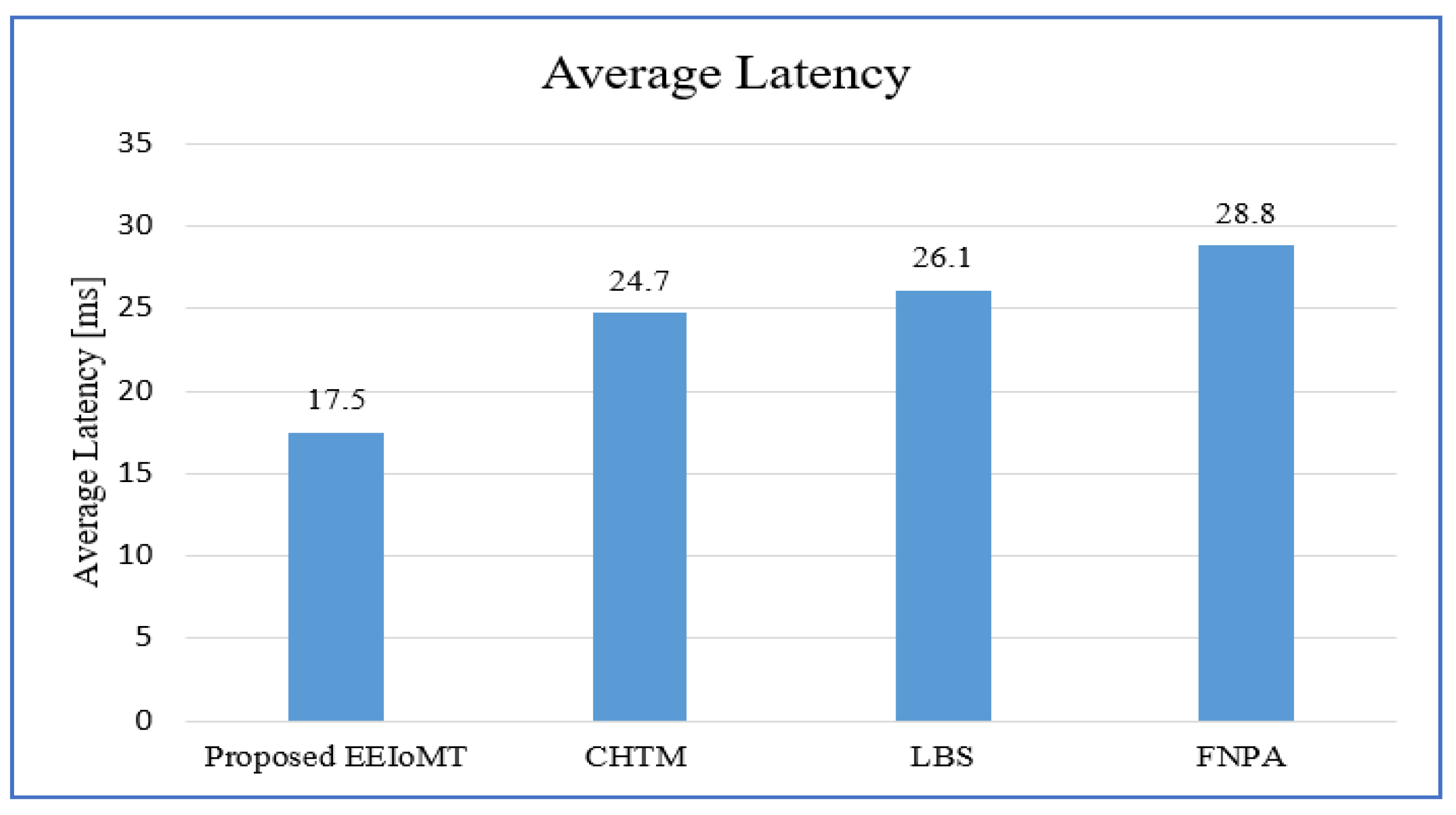 Sensors 22 05327 g004