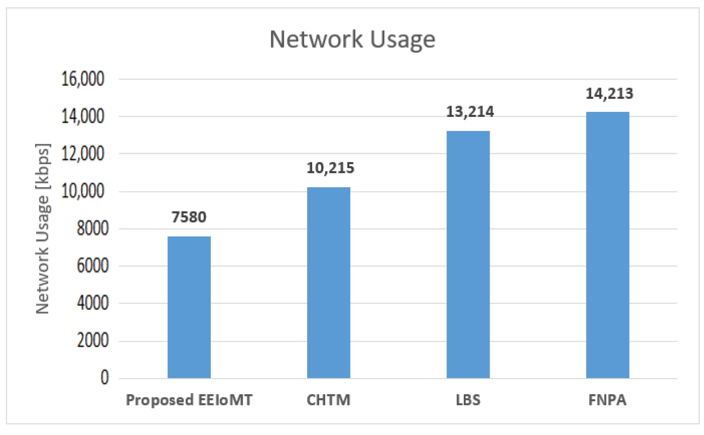 Sensors 22 05327 g006