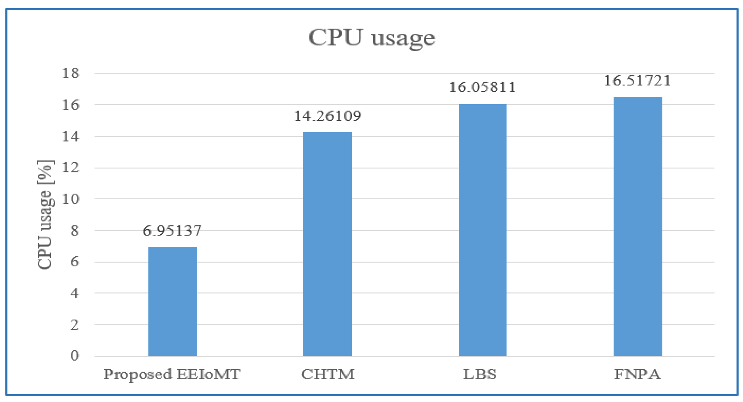 Sensors 22 05327 g007