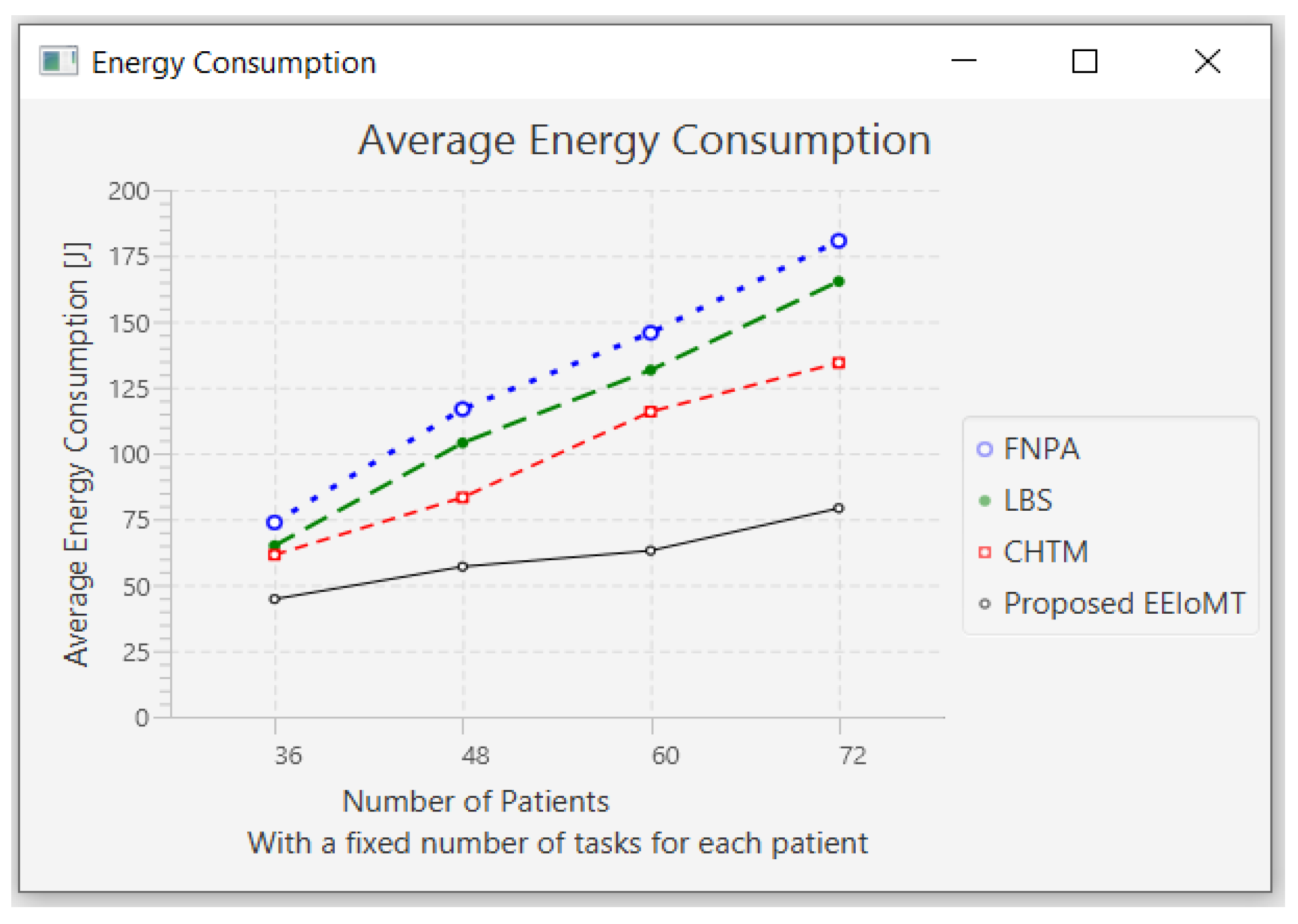 Sensors 22 05327 g009