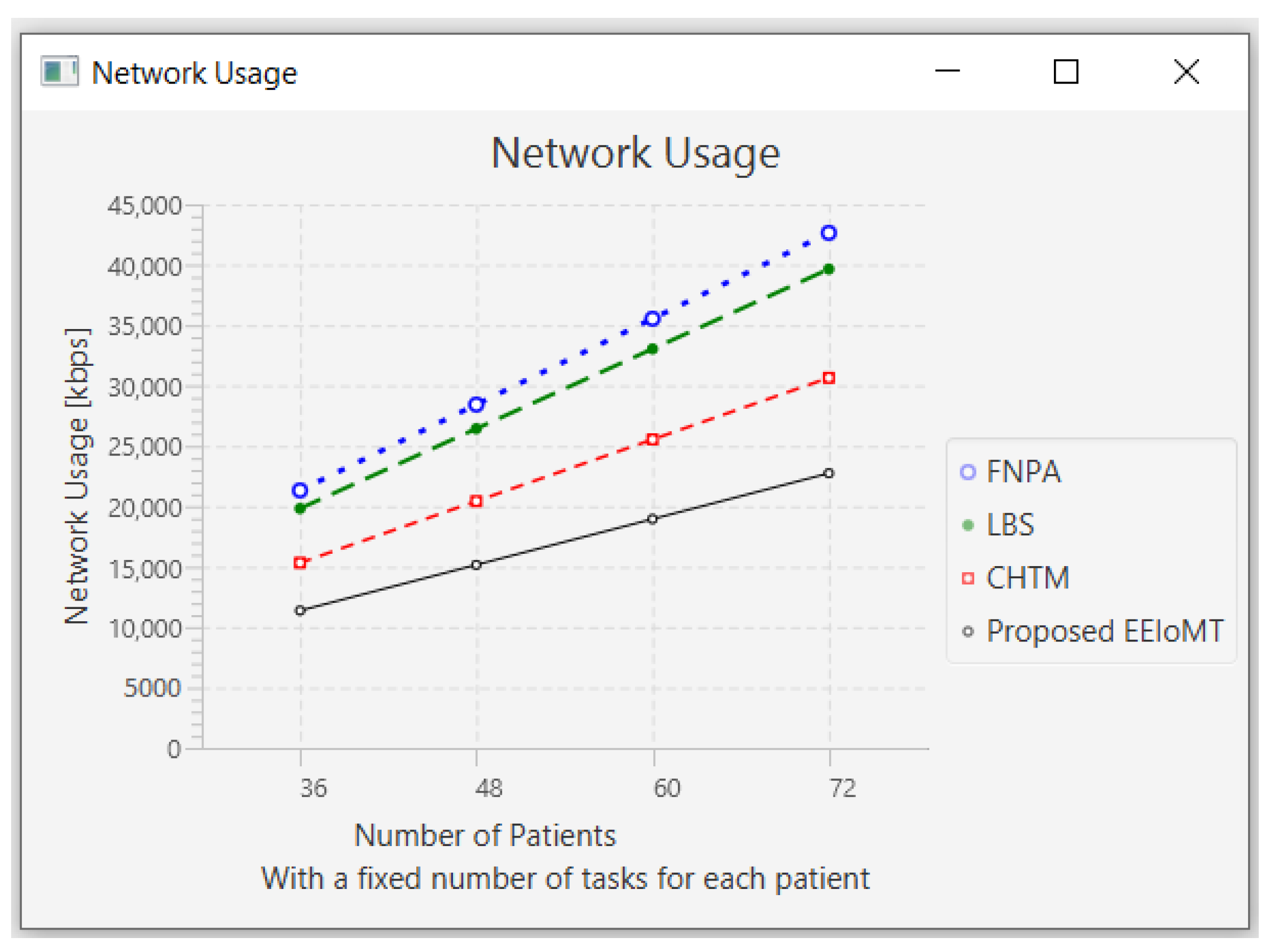 Sensors 22 05327 g010
