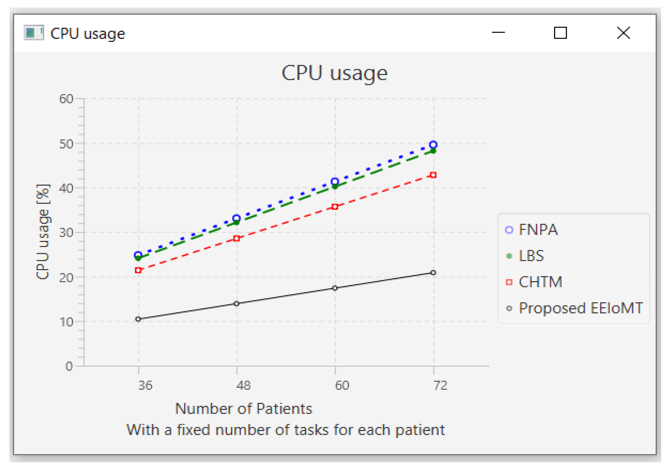 Sensors 22 05327 g011