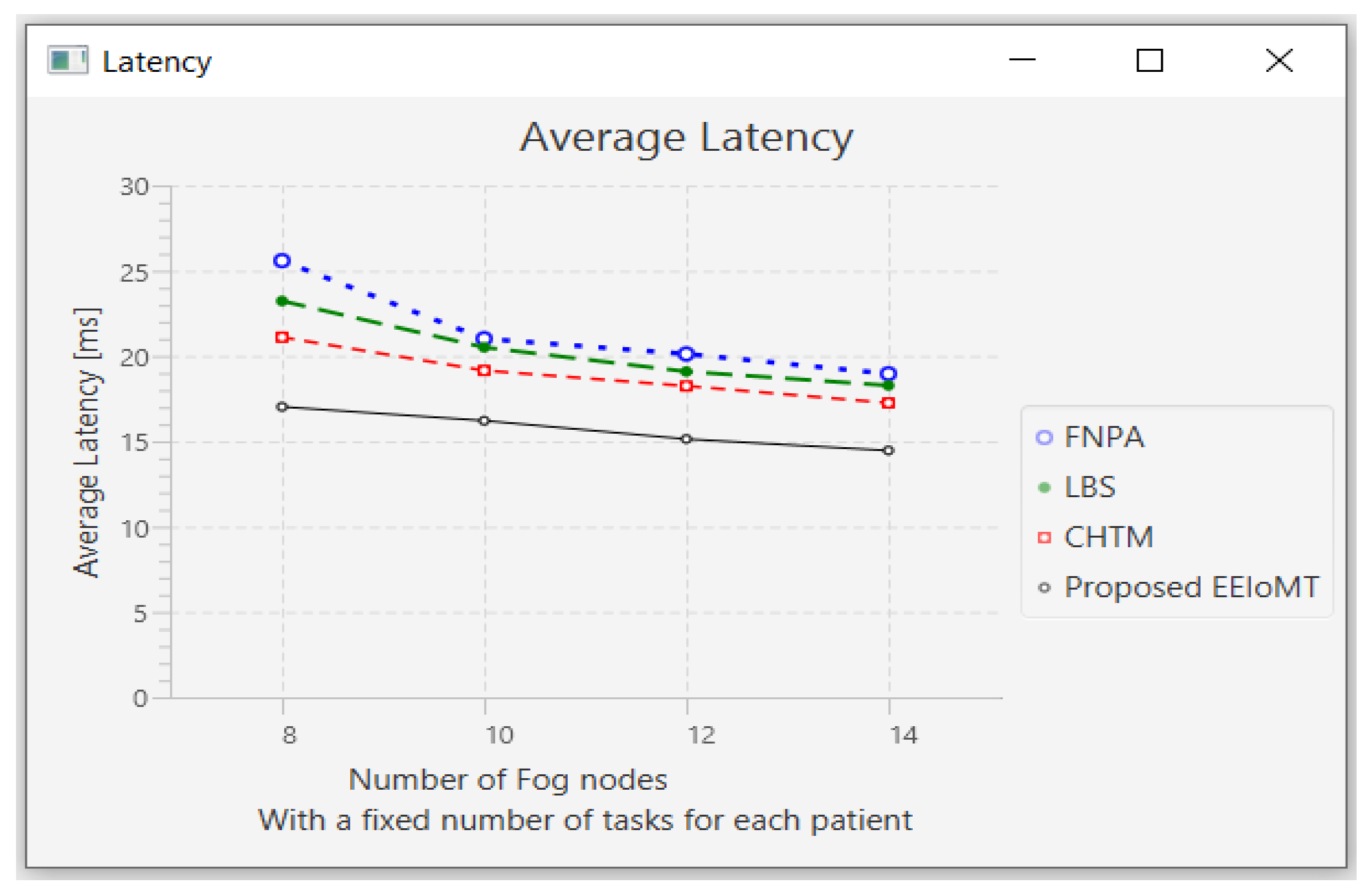 Sensors 22 05327 g012
