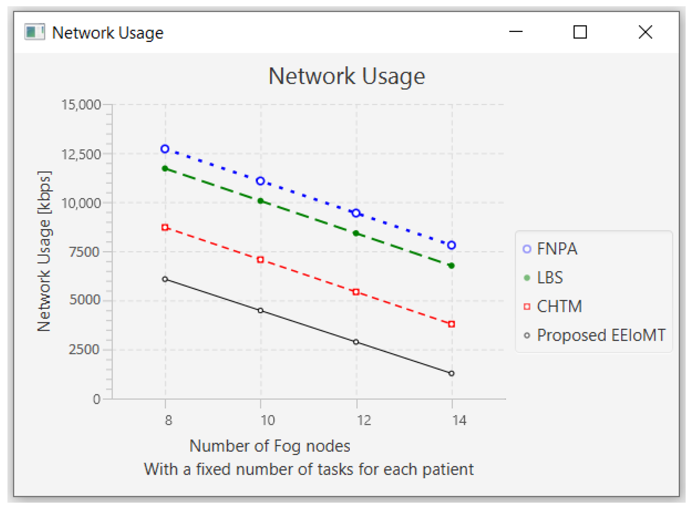 Sensors 22 05327 g014