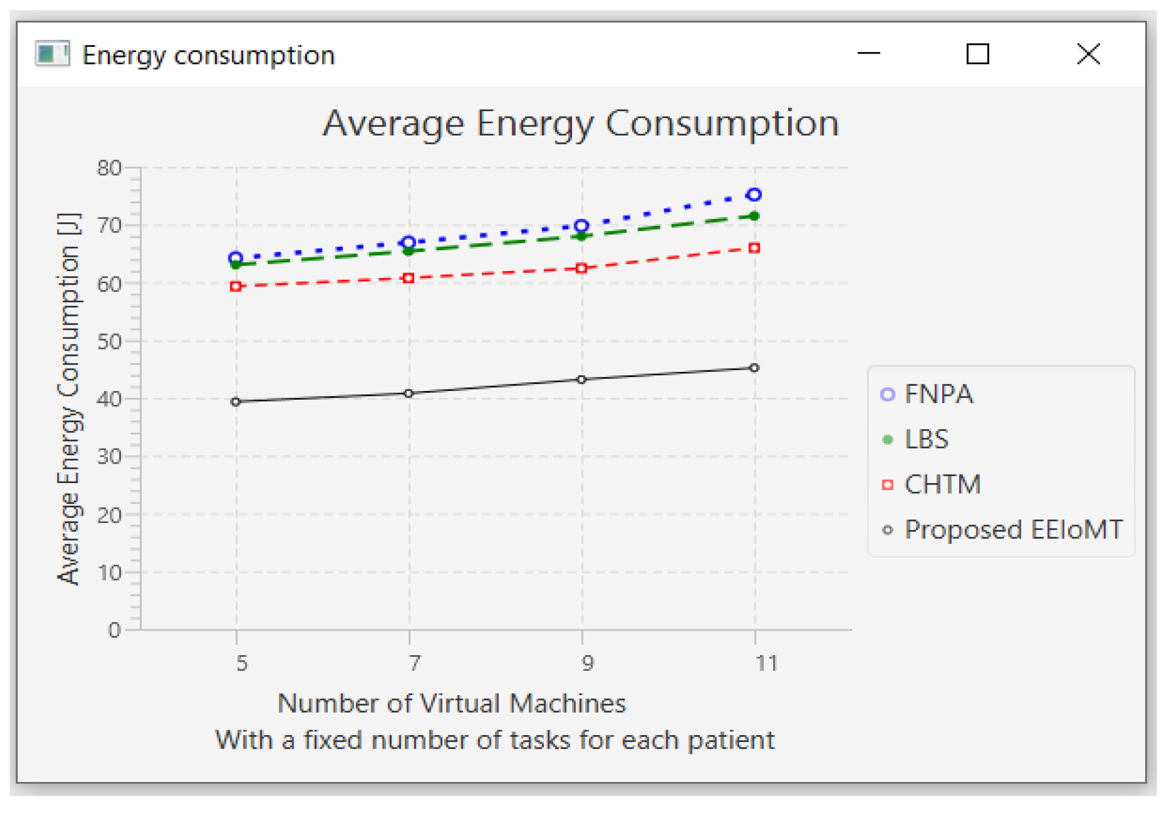 Sensors 22 05327 g017