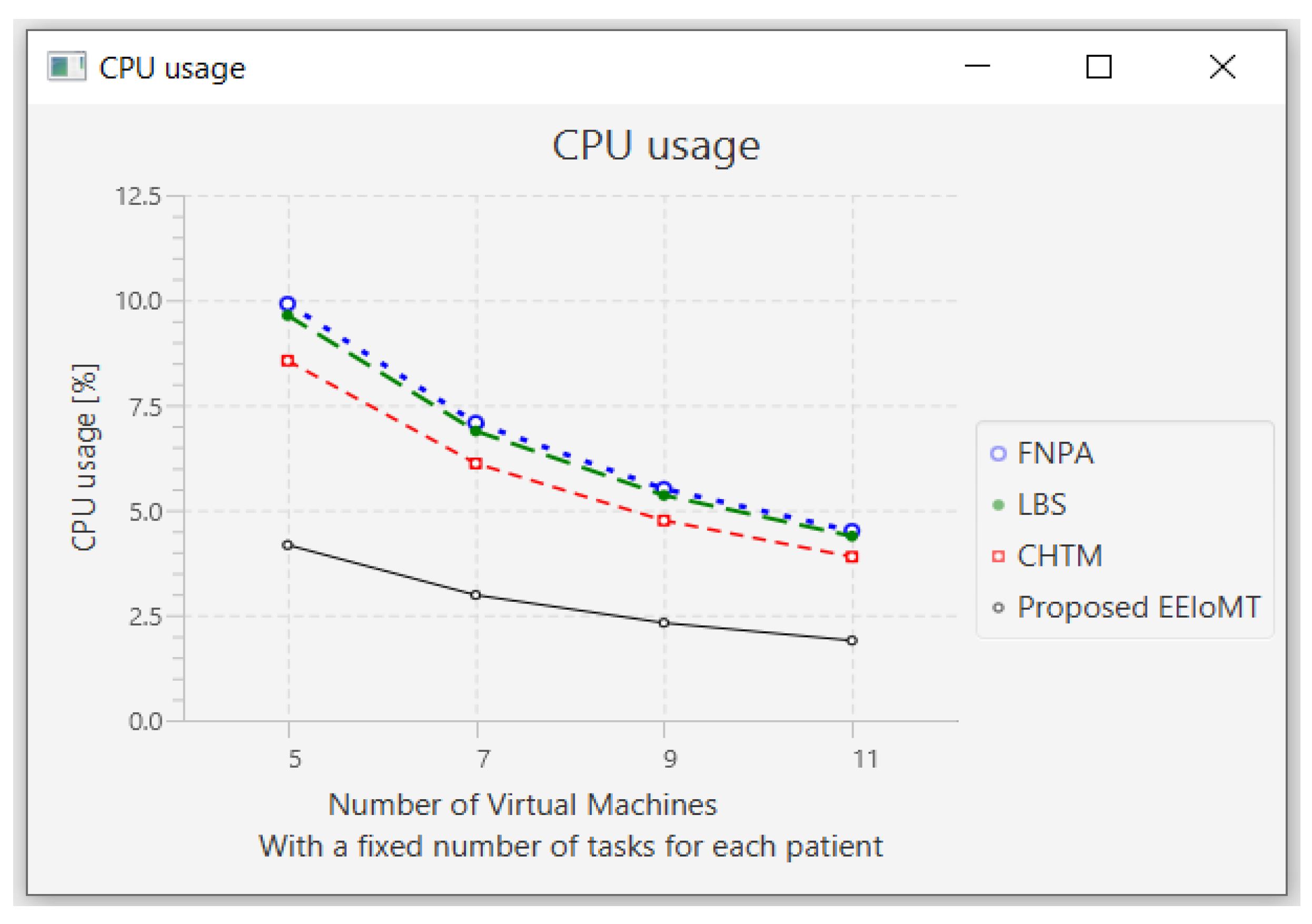 Sensors 22 05327 g019