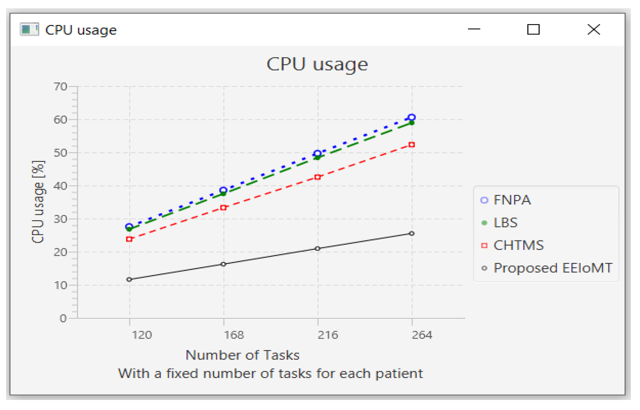 Sensors 22 05327 g023
