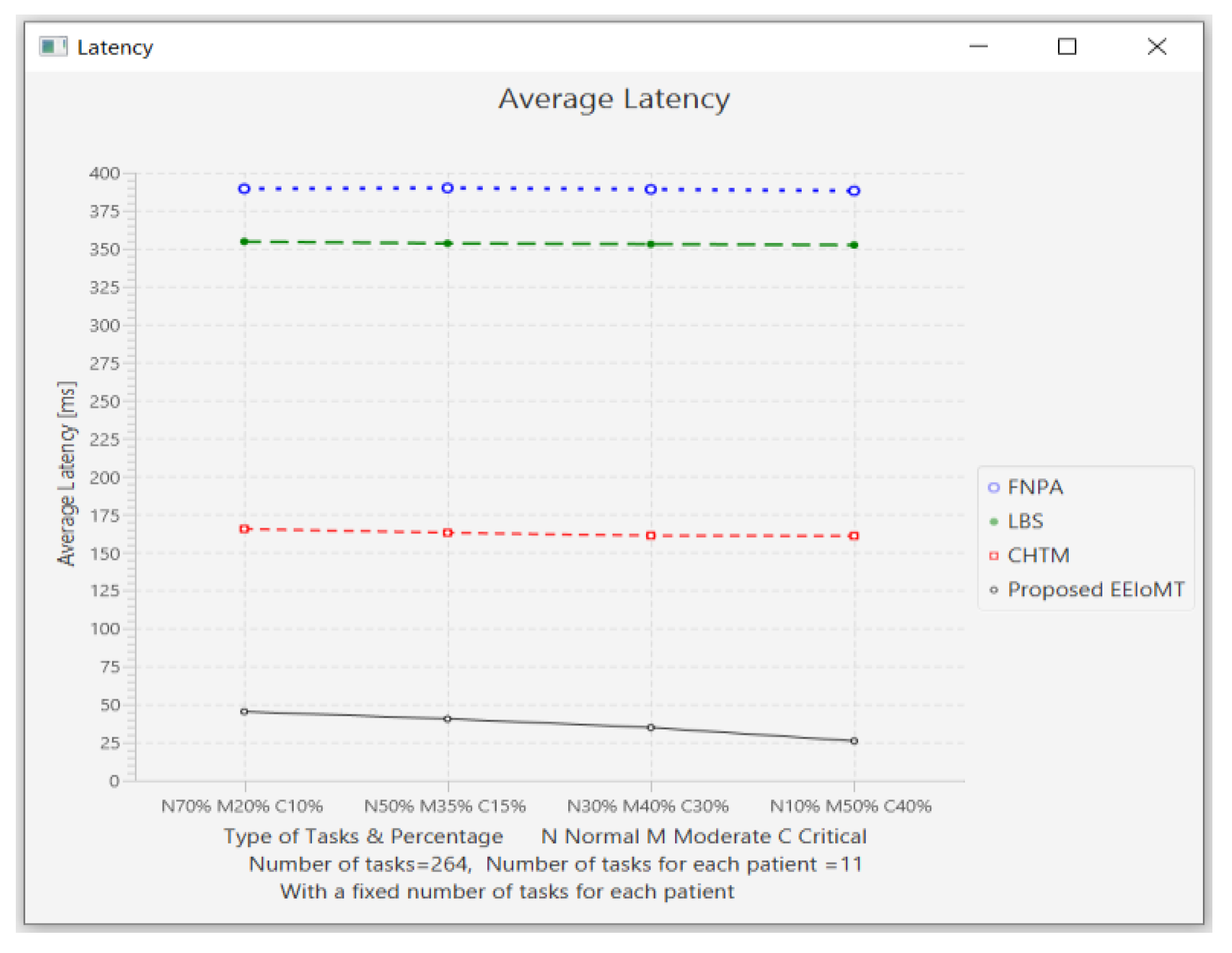 Sensors 22 05327 g024