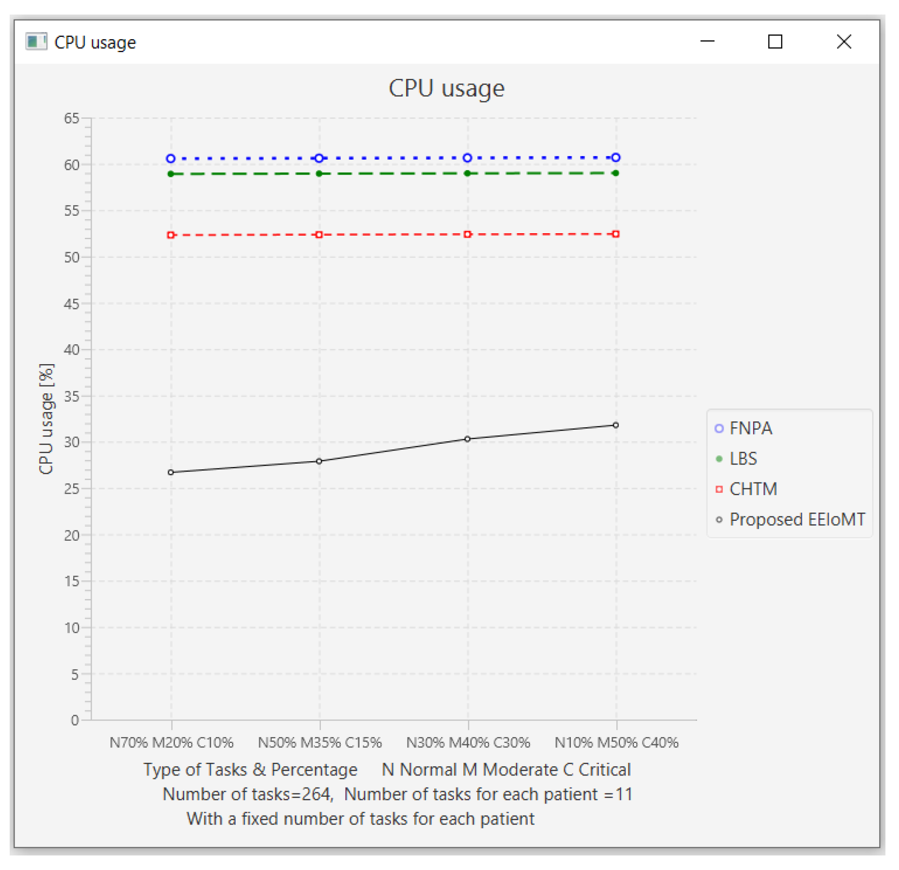 Sensors 22 05327 g027