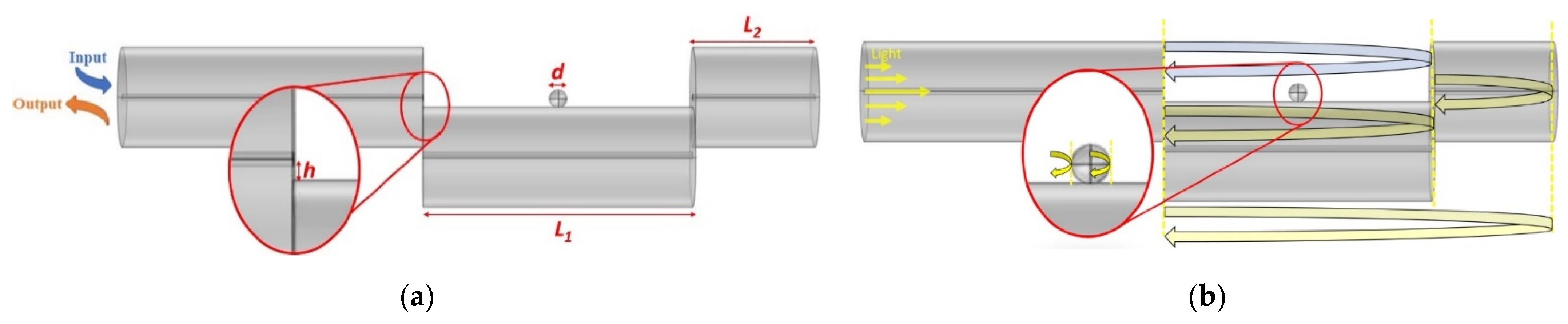 Sensors 22 05328 g001