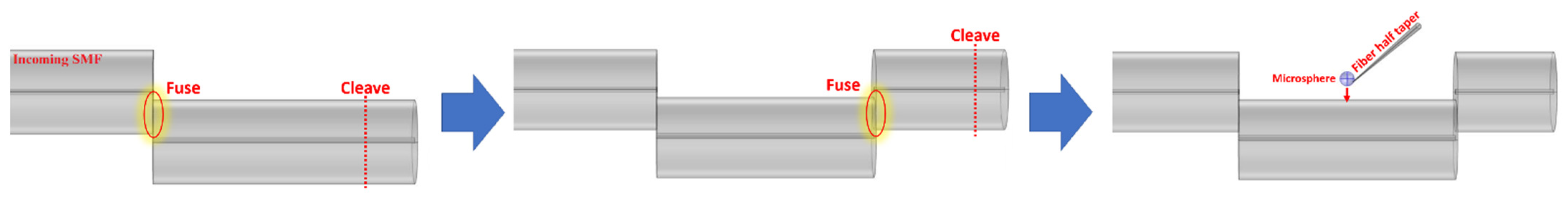 Sensors 22 05328 g002