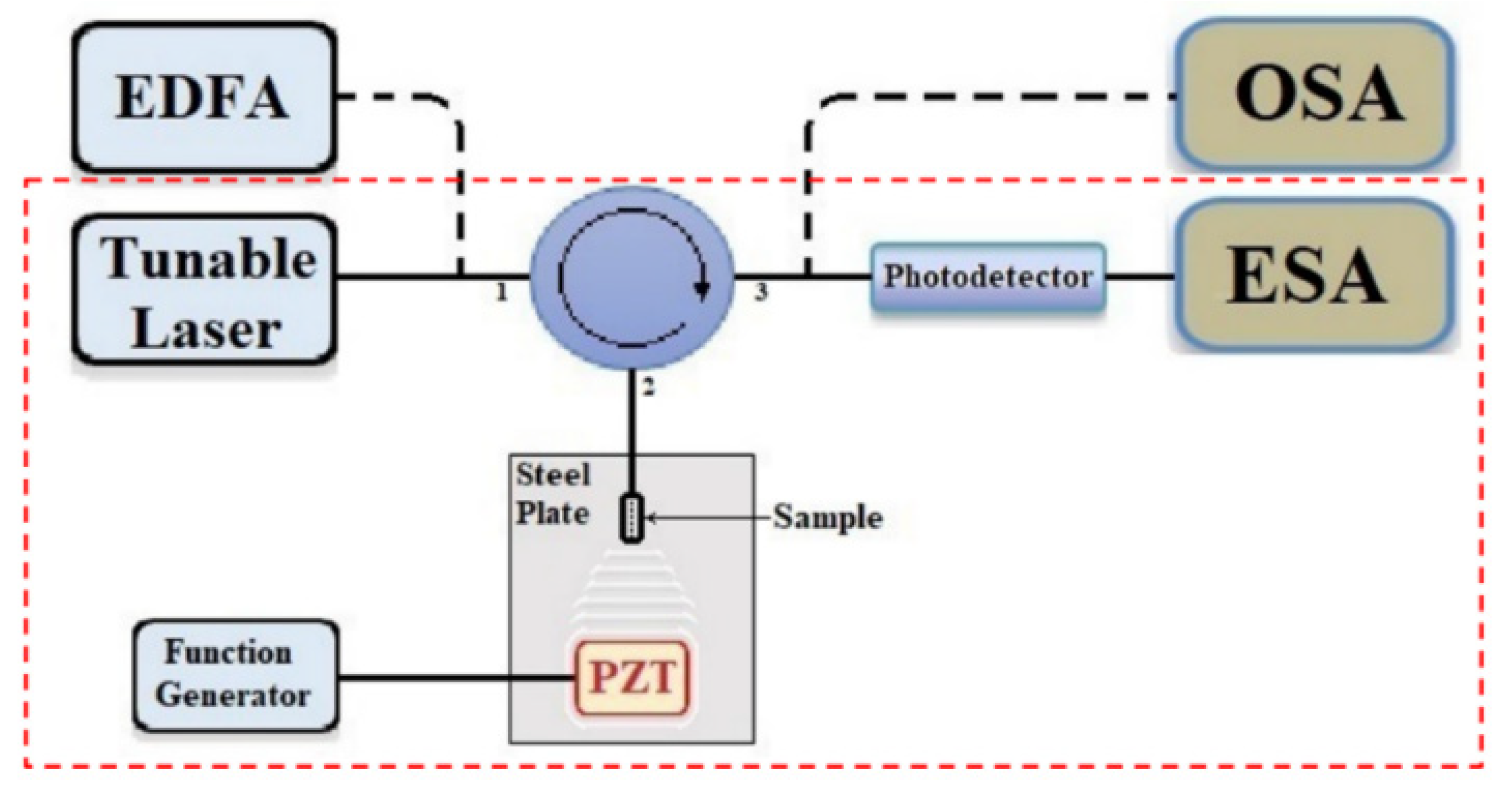 Sensors 22 05328 g003