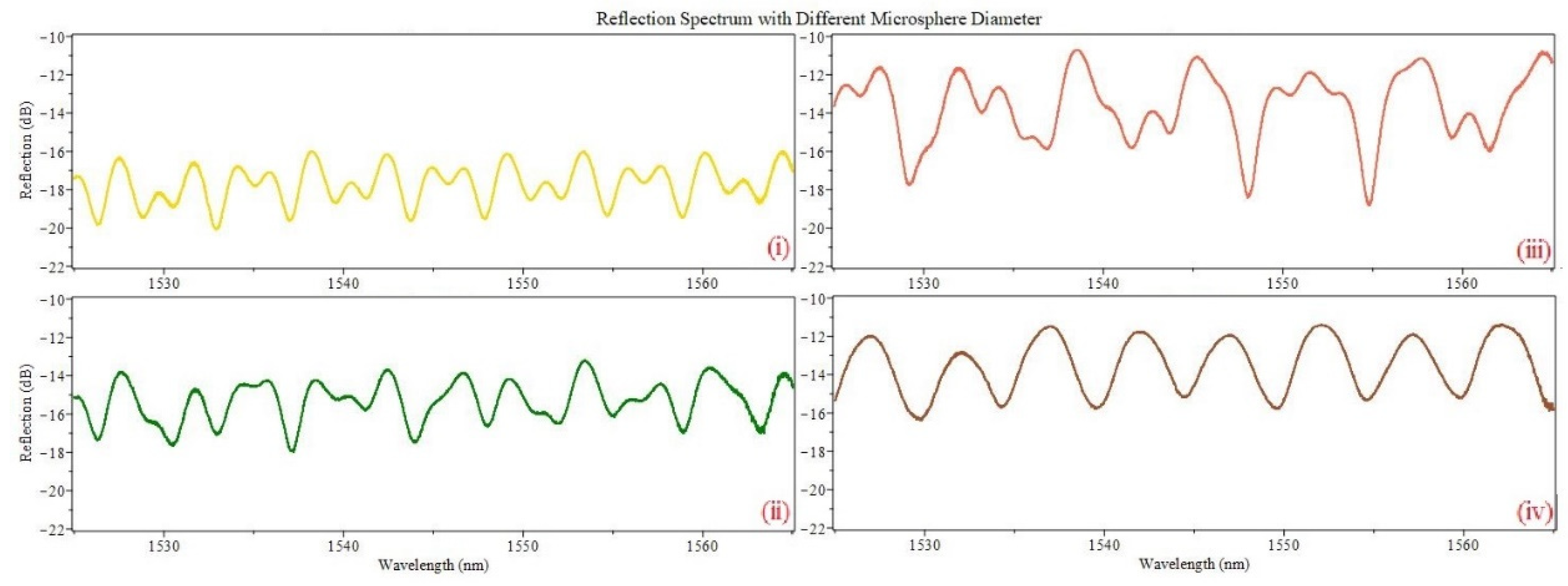 Sensors 22 05328 g004