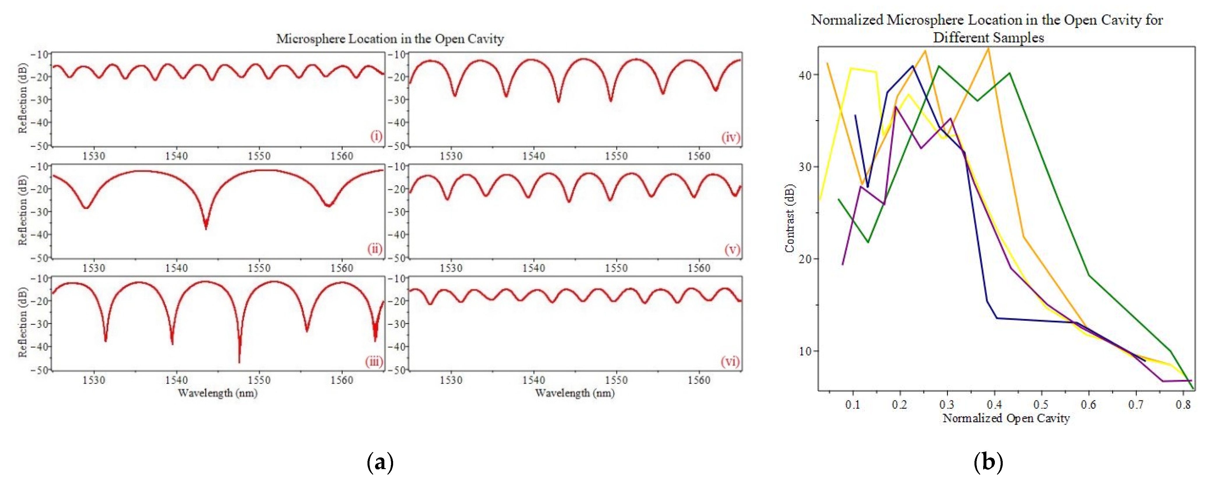 Sensors 22 05328 g005a